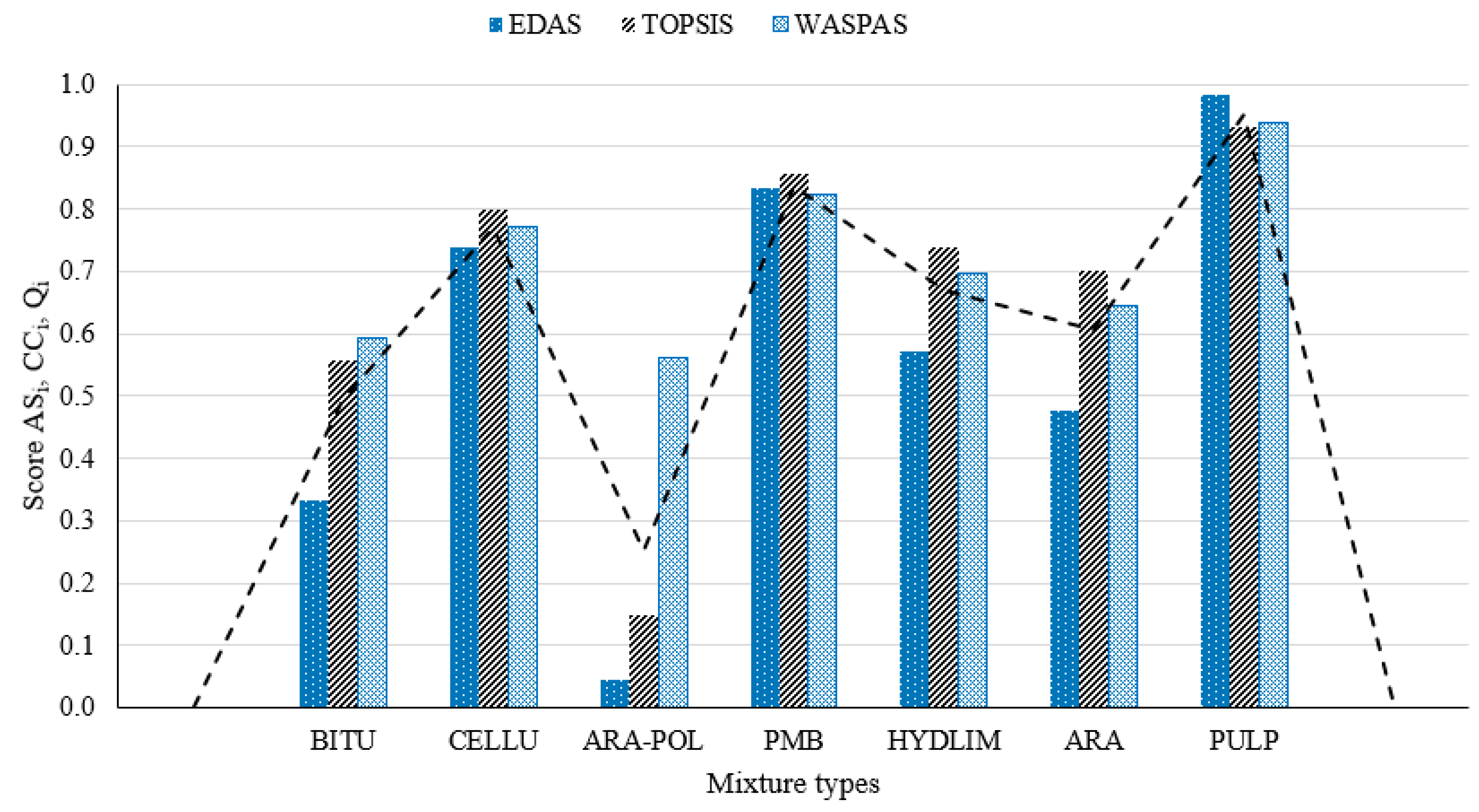 Sustainability 13 02146 g007 Sustainability 13 02146 g007