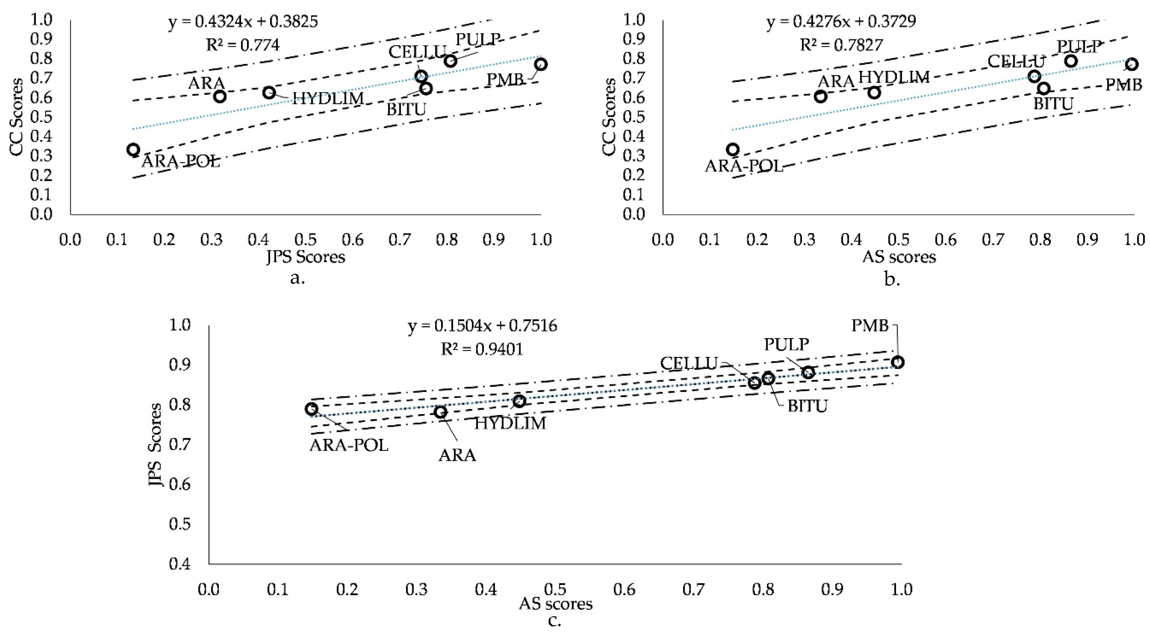Sustainability 13 02146 g010 Sustainability 13 02146 g010