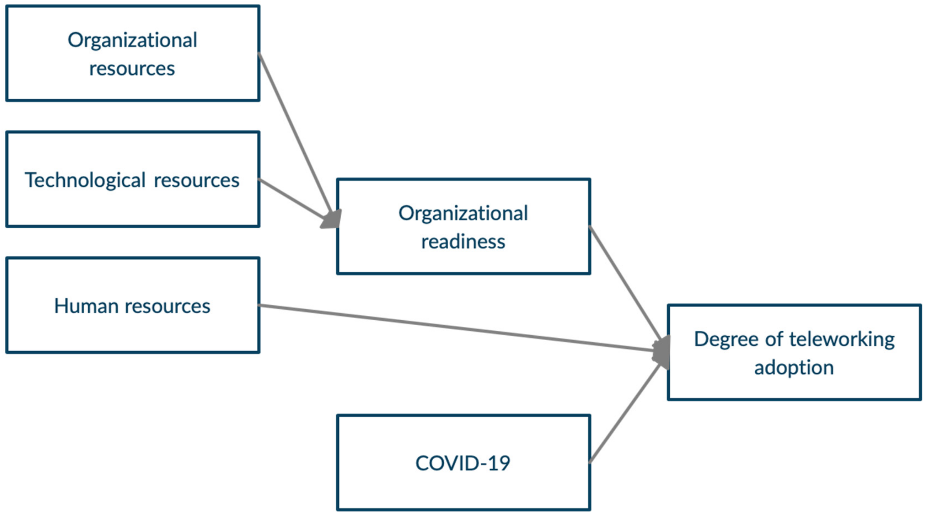 Sustainability 13 02147 g001