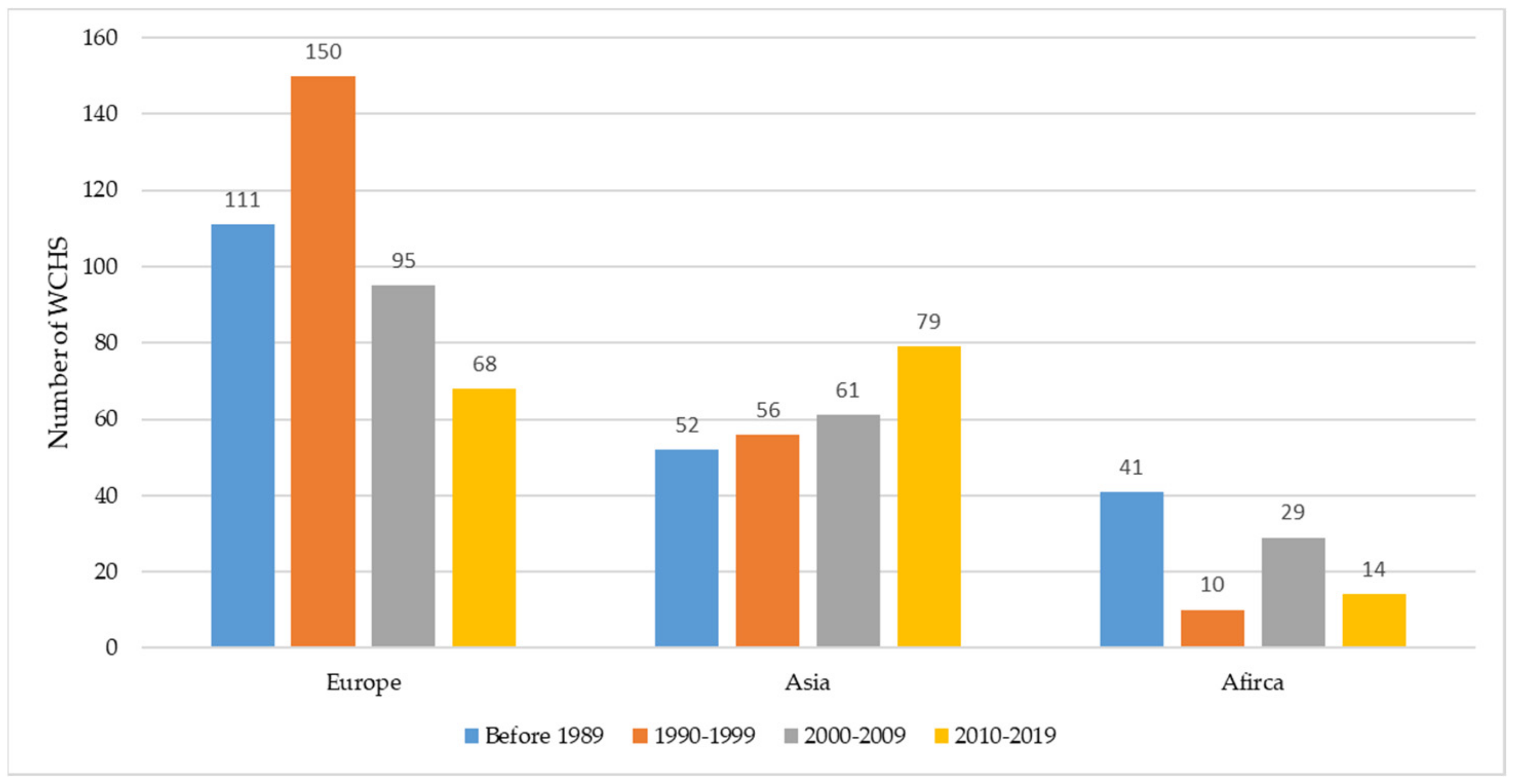 Sustainability 13 02148 g001 Sustainability 13 02148 g001