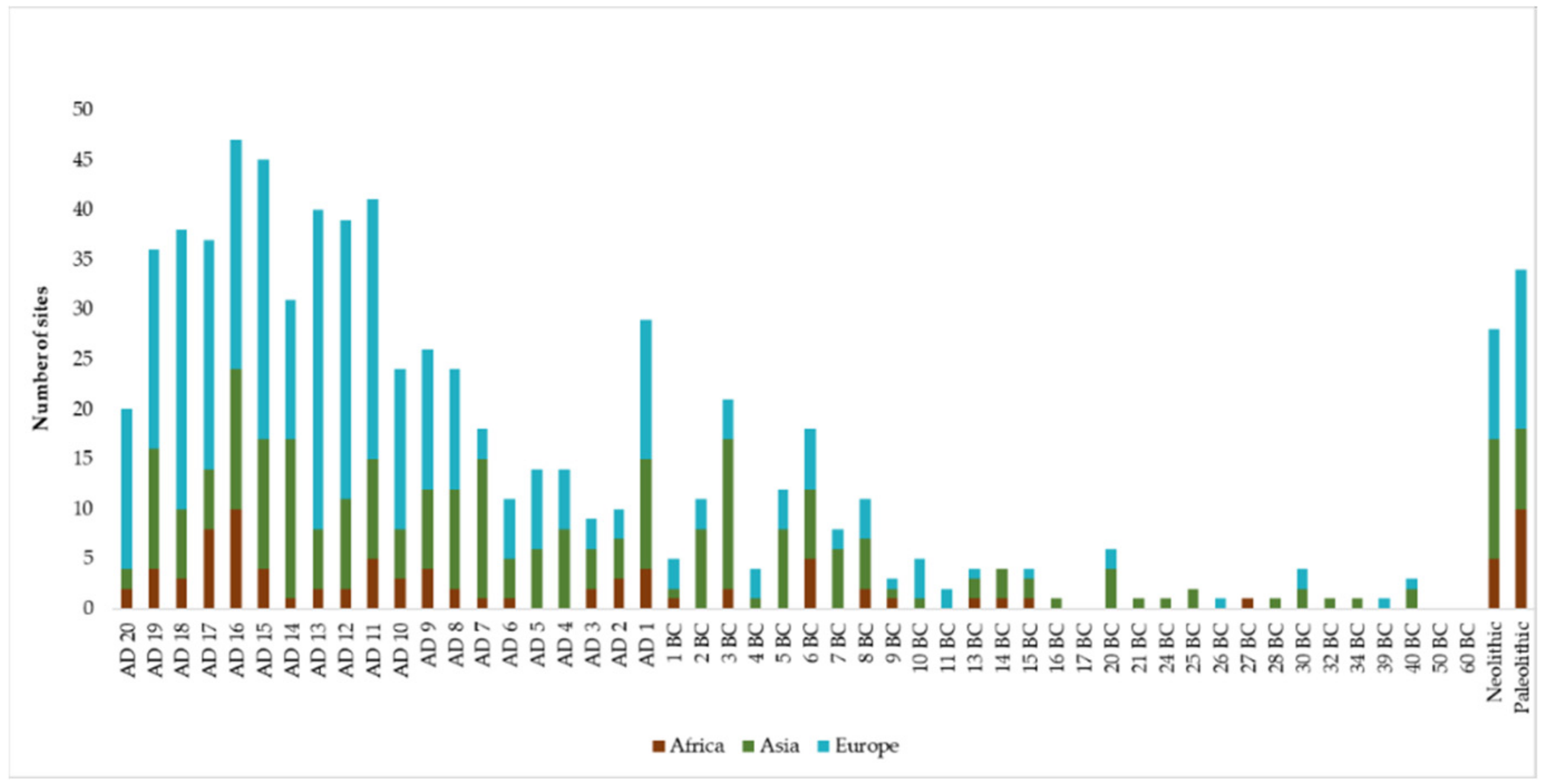 Sustainability 13 02148 g002 Sustainability 13 02148 g002