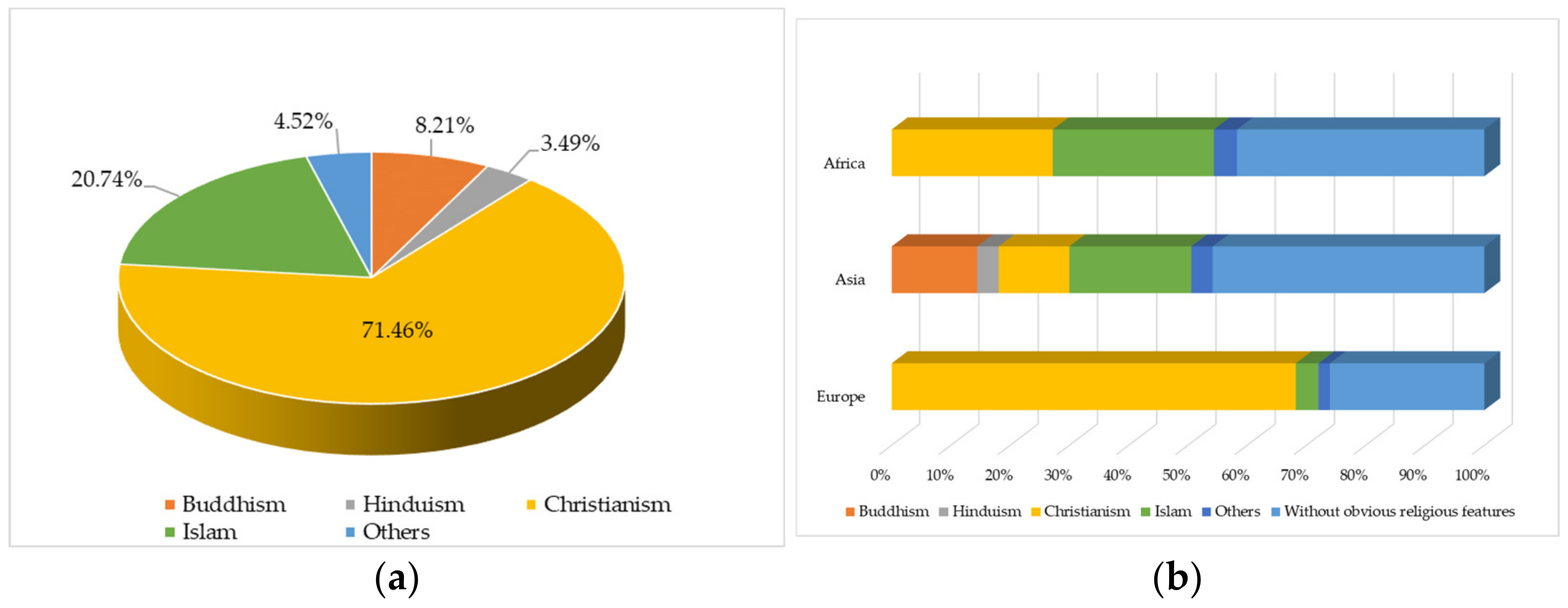 Sustainability 13 02148 g005 Sustainability 13 02148 g005