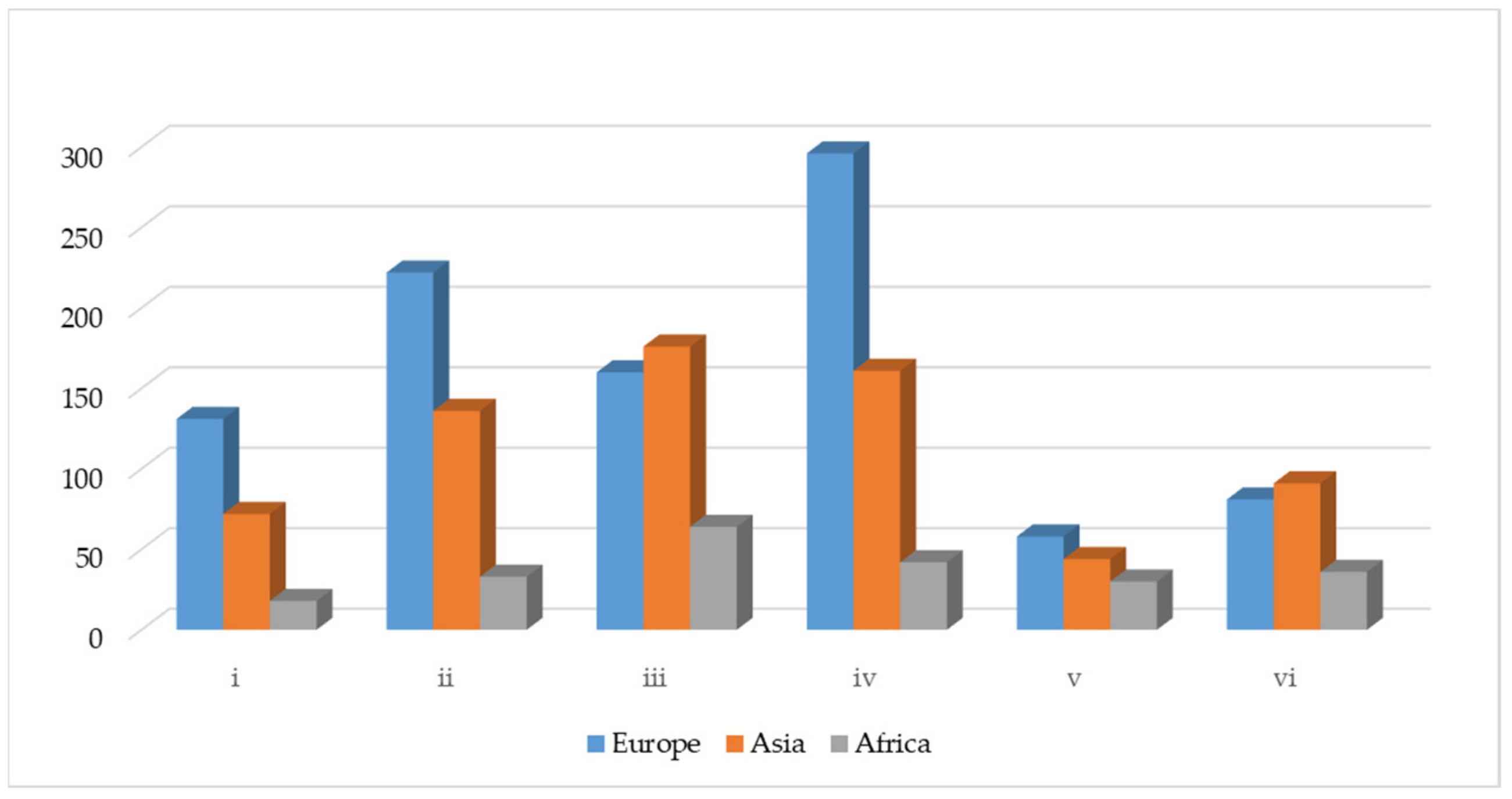 Sustainability 13 02148 g007 Sustainability 13 02148 g007