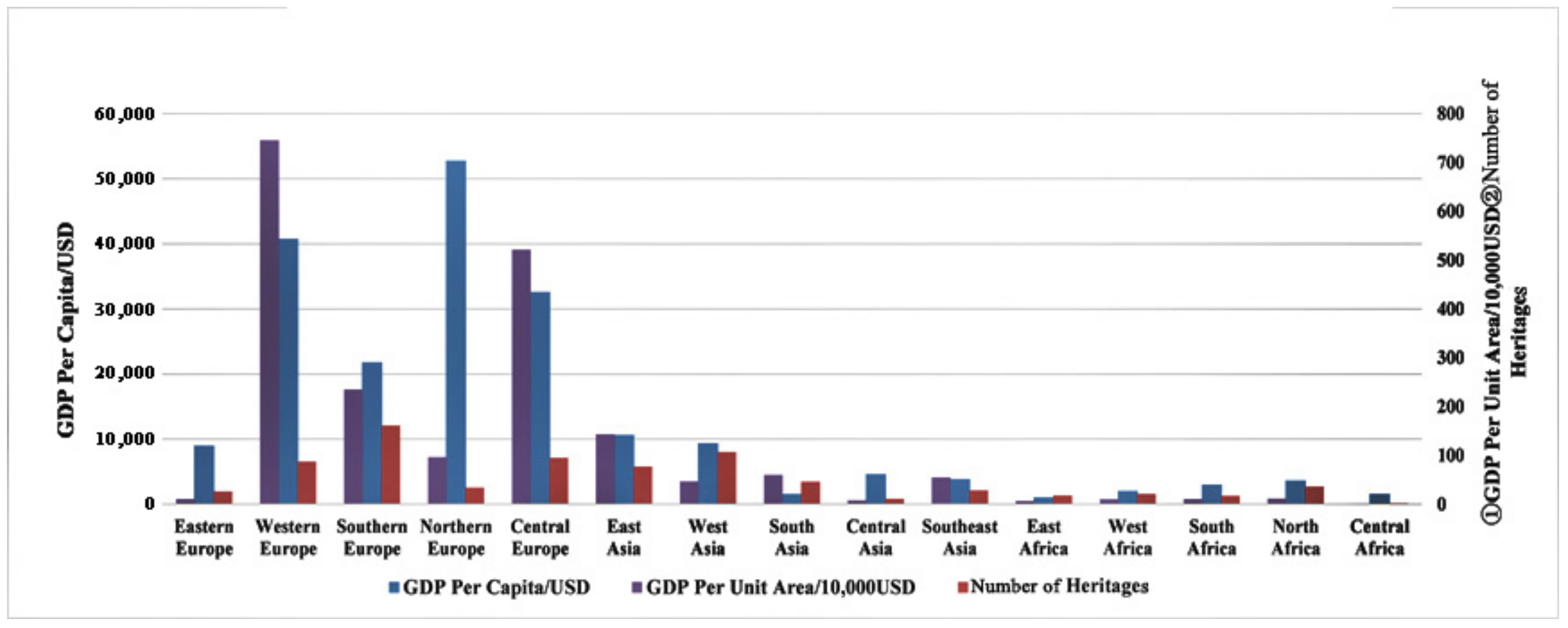 Sustainability 13 02148 g010 Sustainability 13 02148 g010