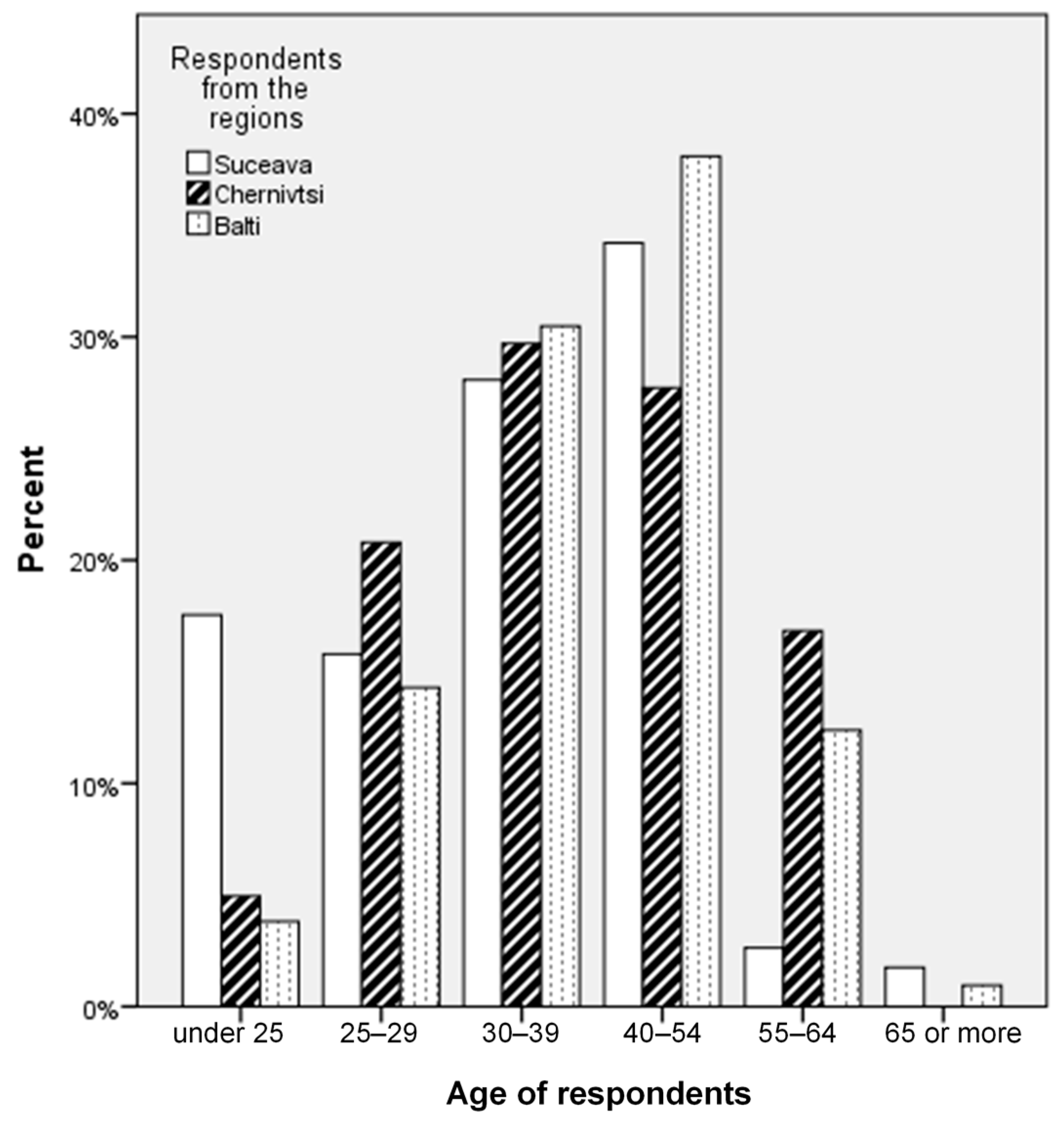 Sustainability 13 02150 g002