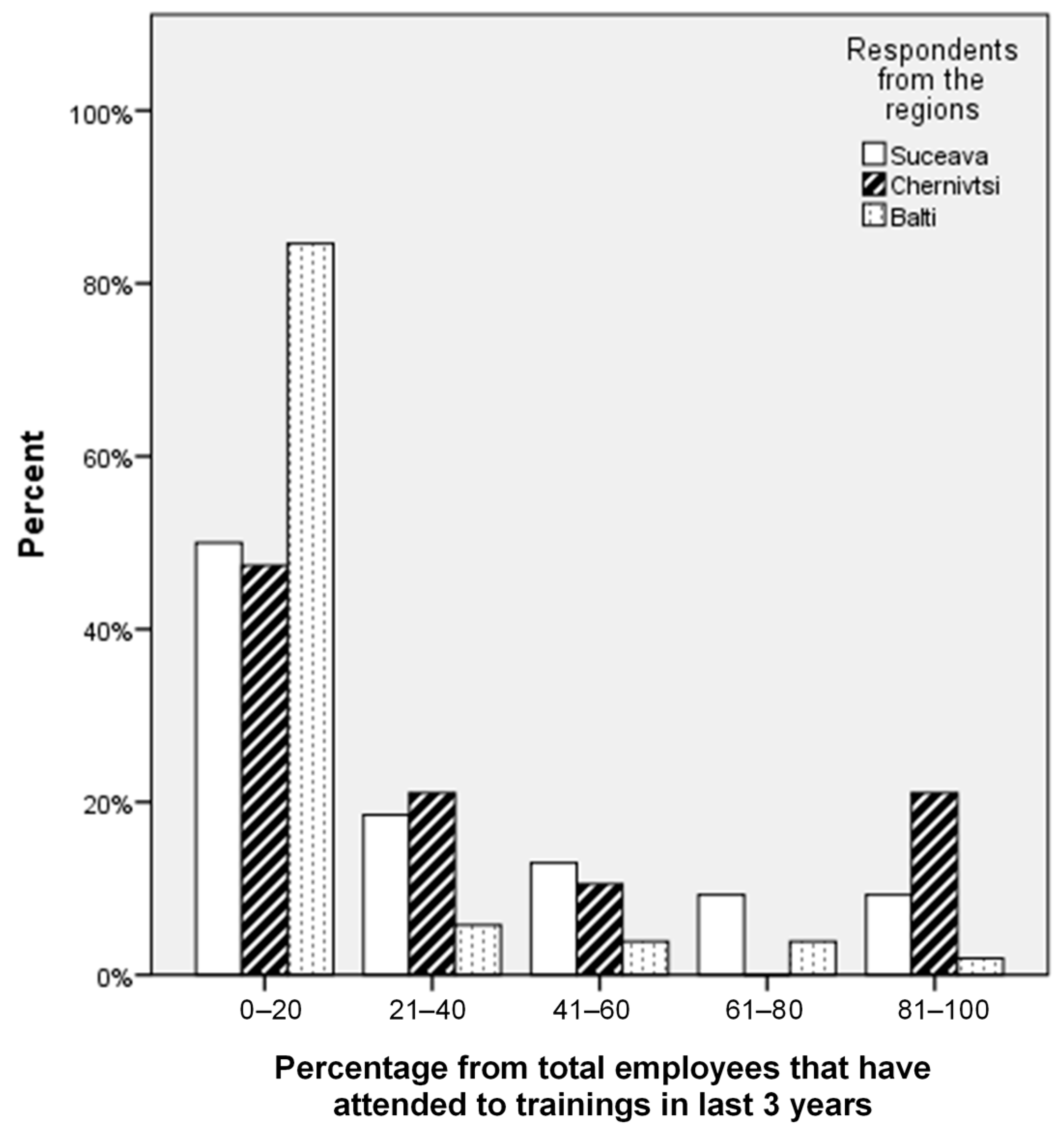 Sustainability 13 02150 g004