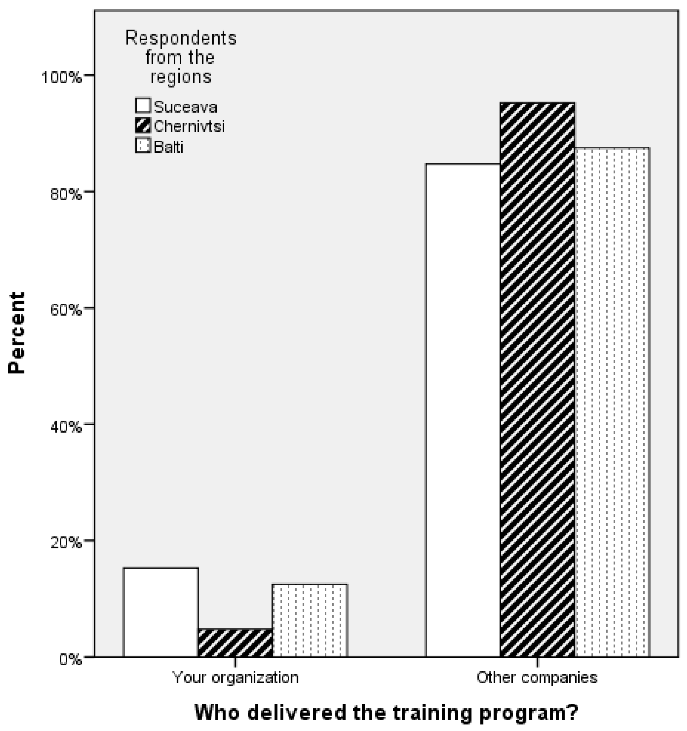 Sustainability 13 02150 g005