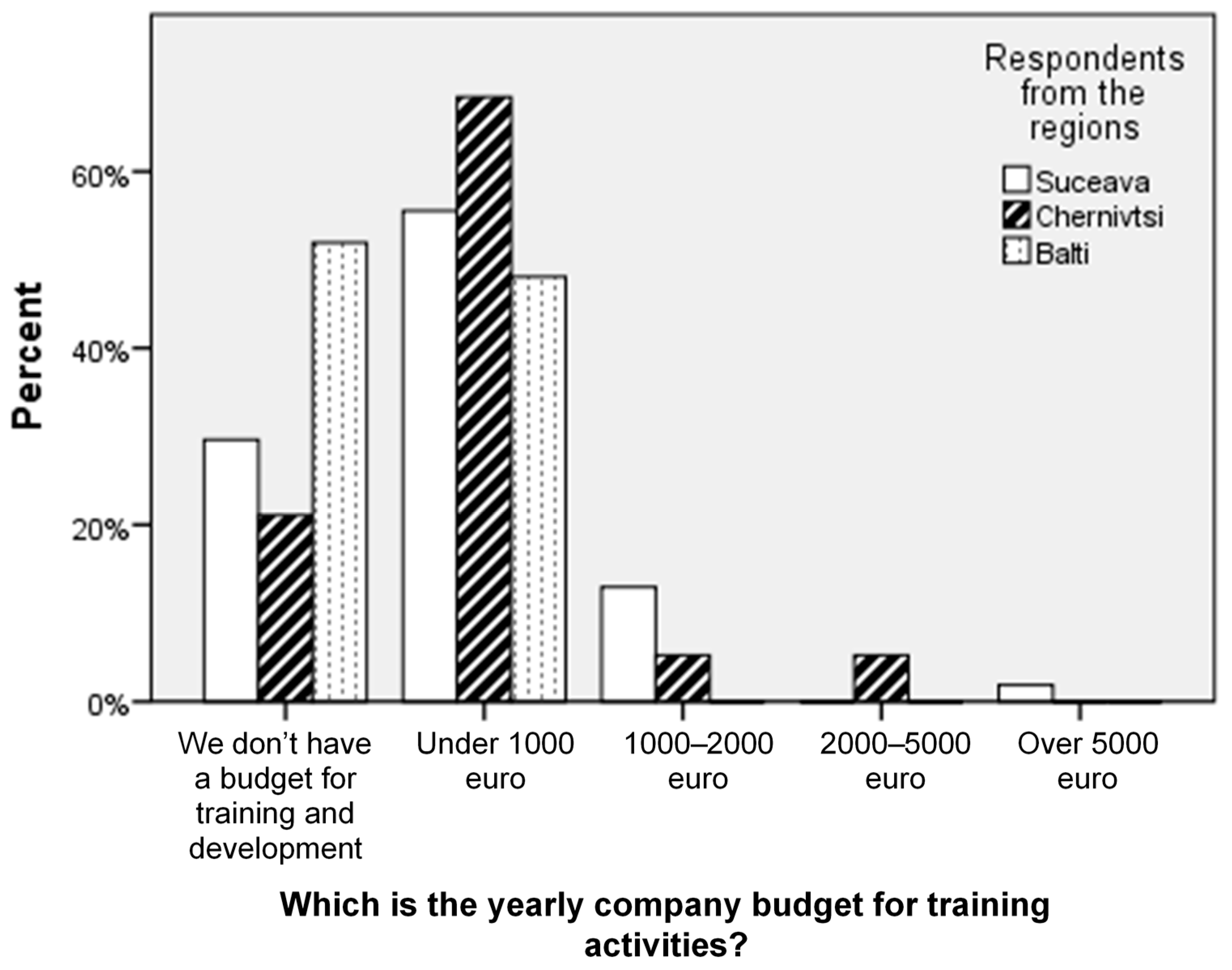 Sustainability 13 02150 g011