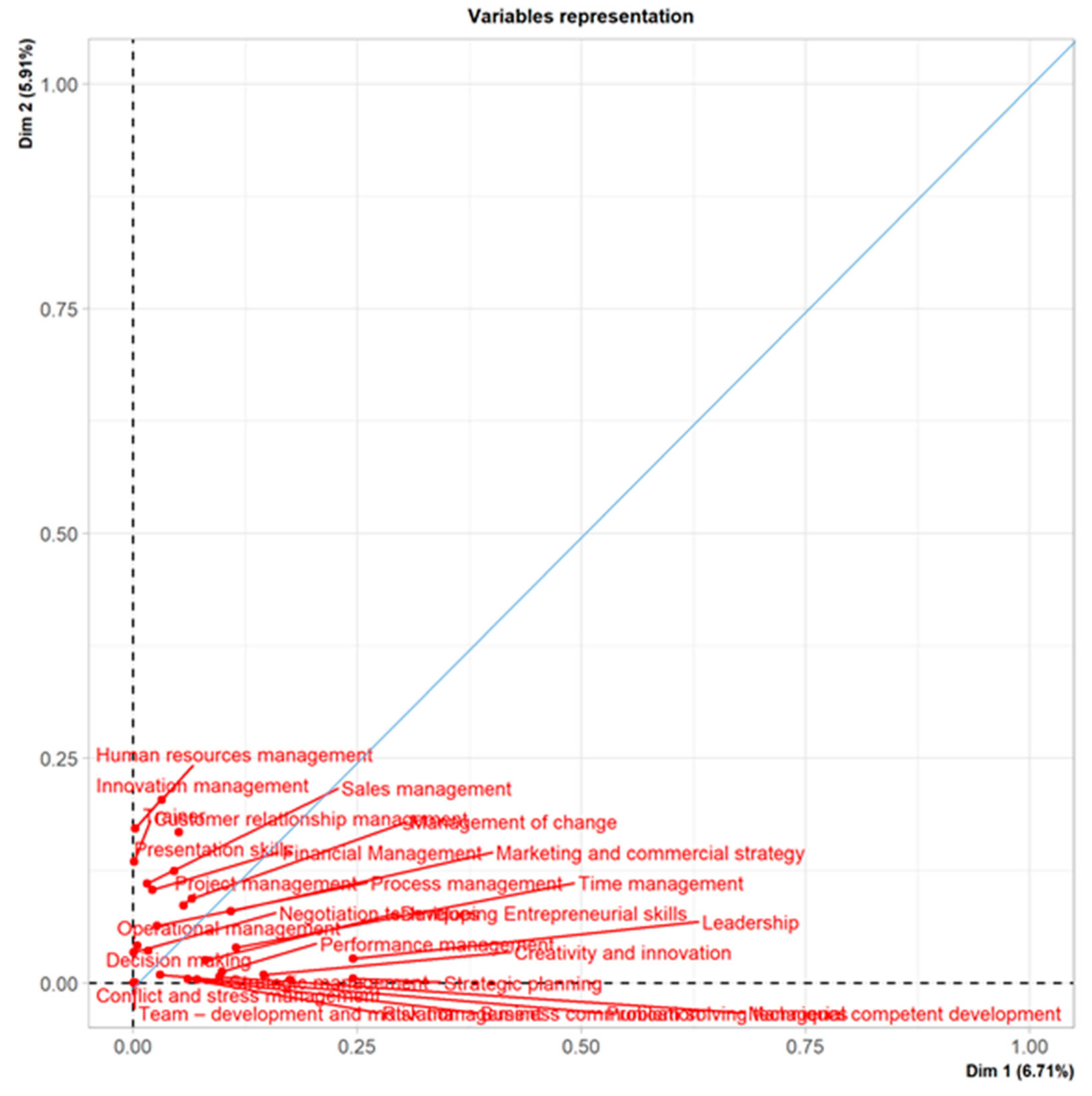 Sustainability 13 02150 g0a1