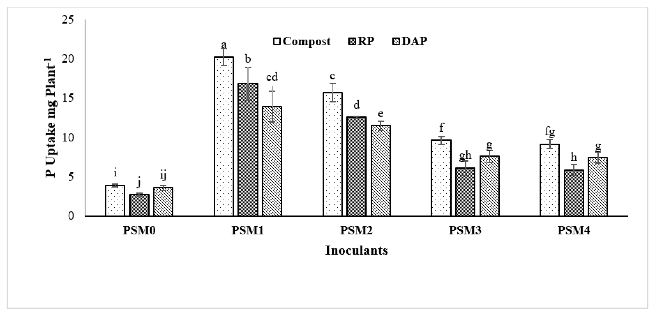 Sustainability 13 02151 g004