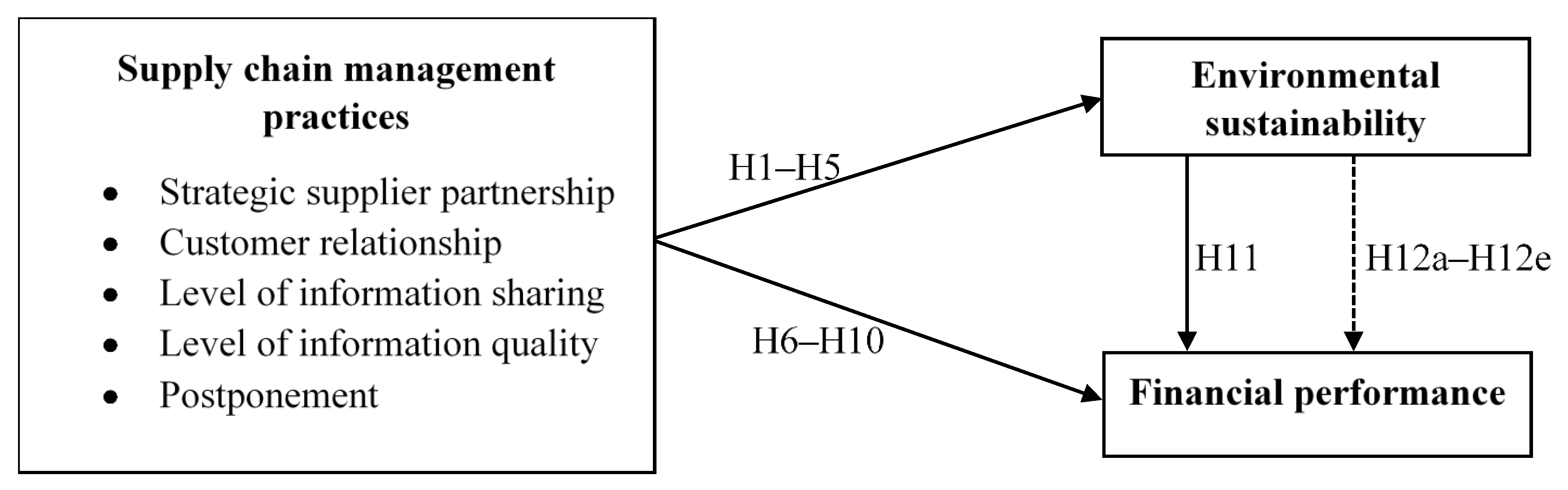 Sustainability 13 02152 g001