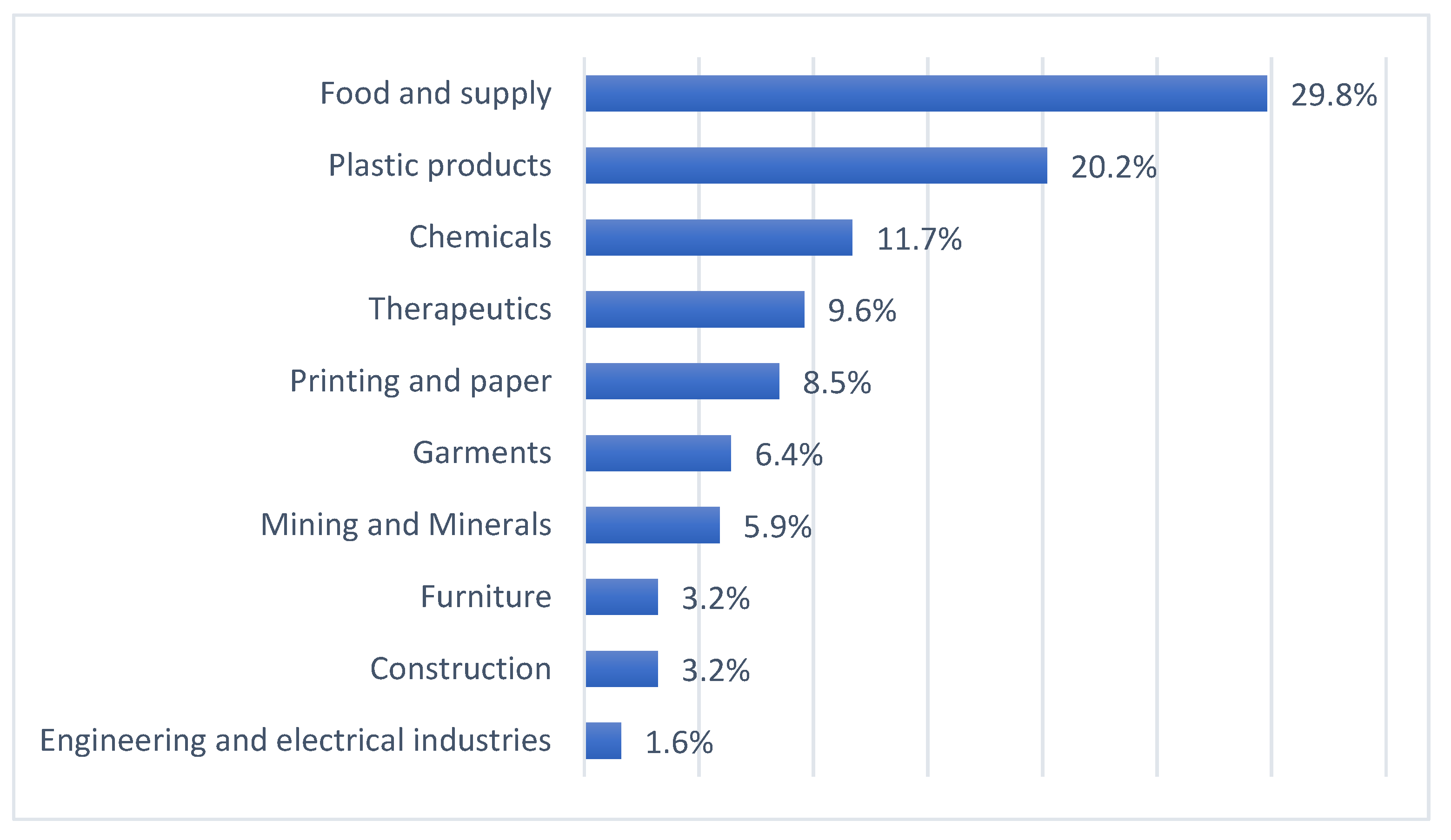 Sustainability 13 02152 g002