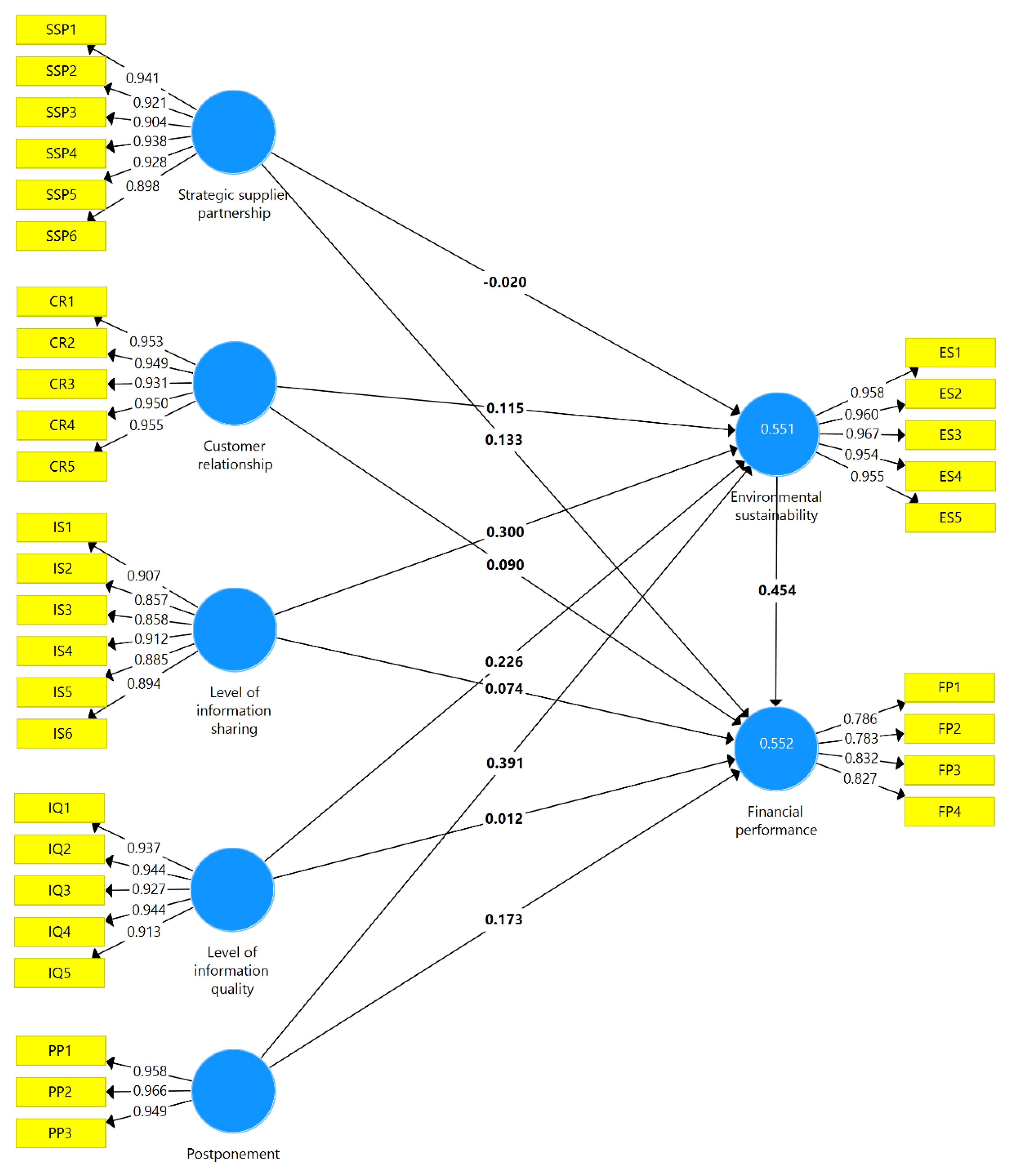 Sustainability 13 02152 g003
