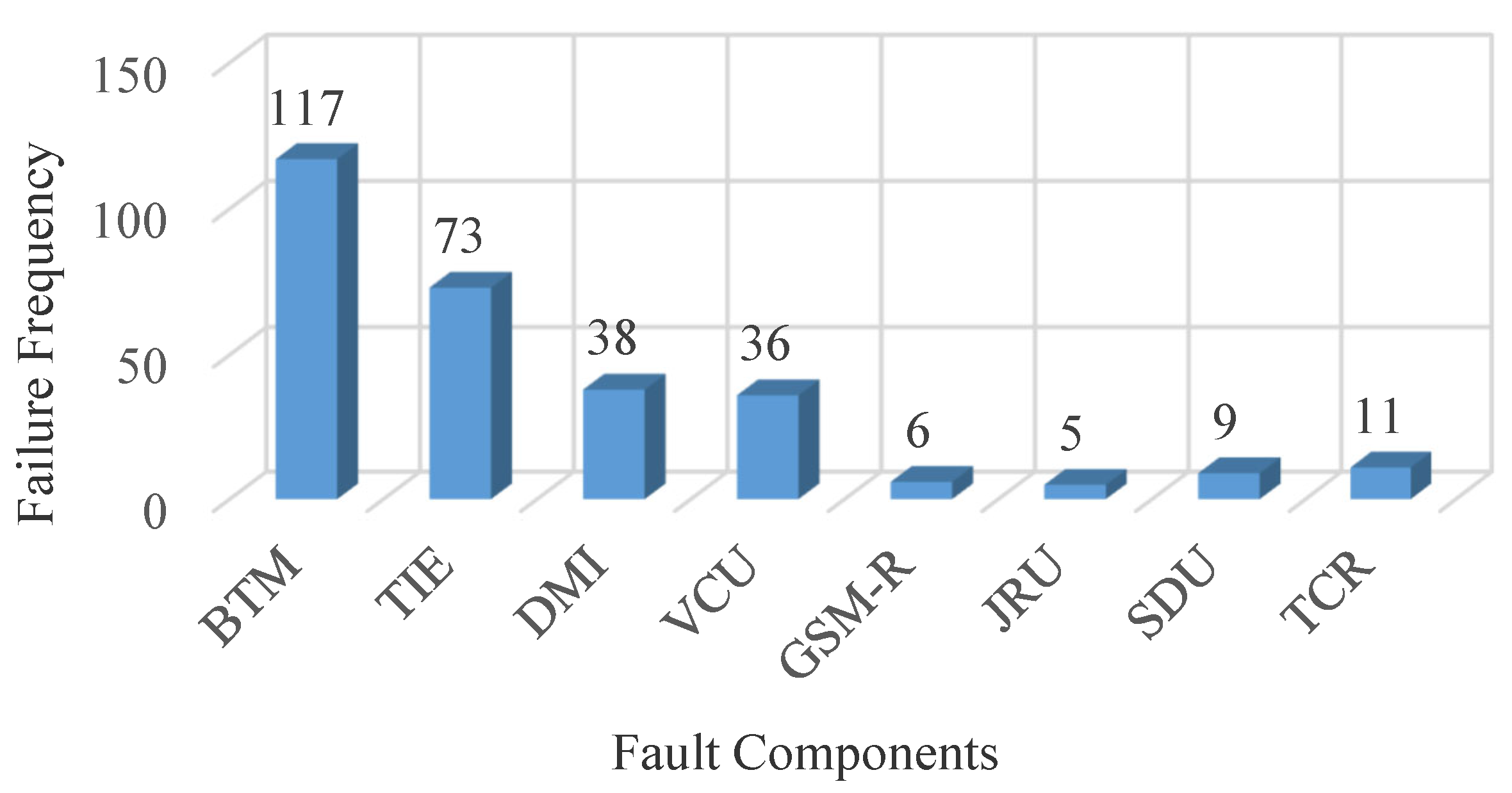 Sustainability 13 02155 g002