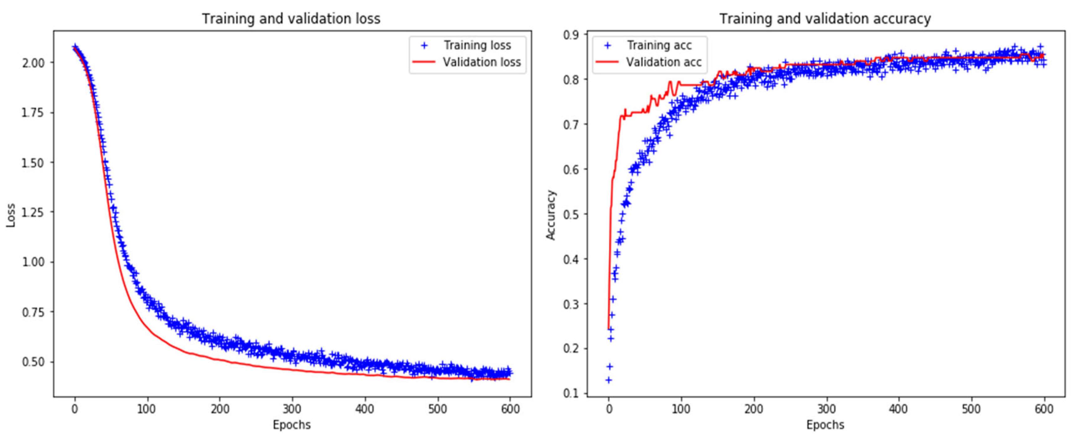 Sustainability 13 02155 g005