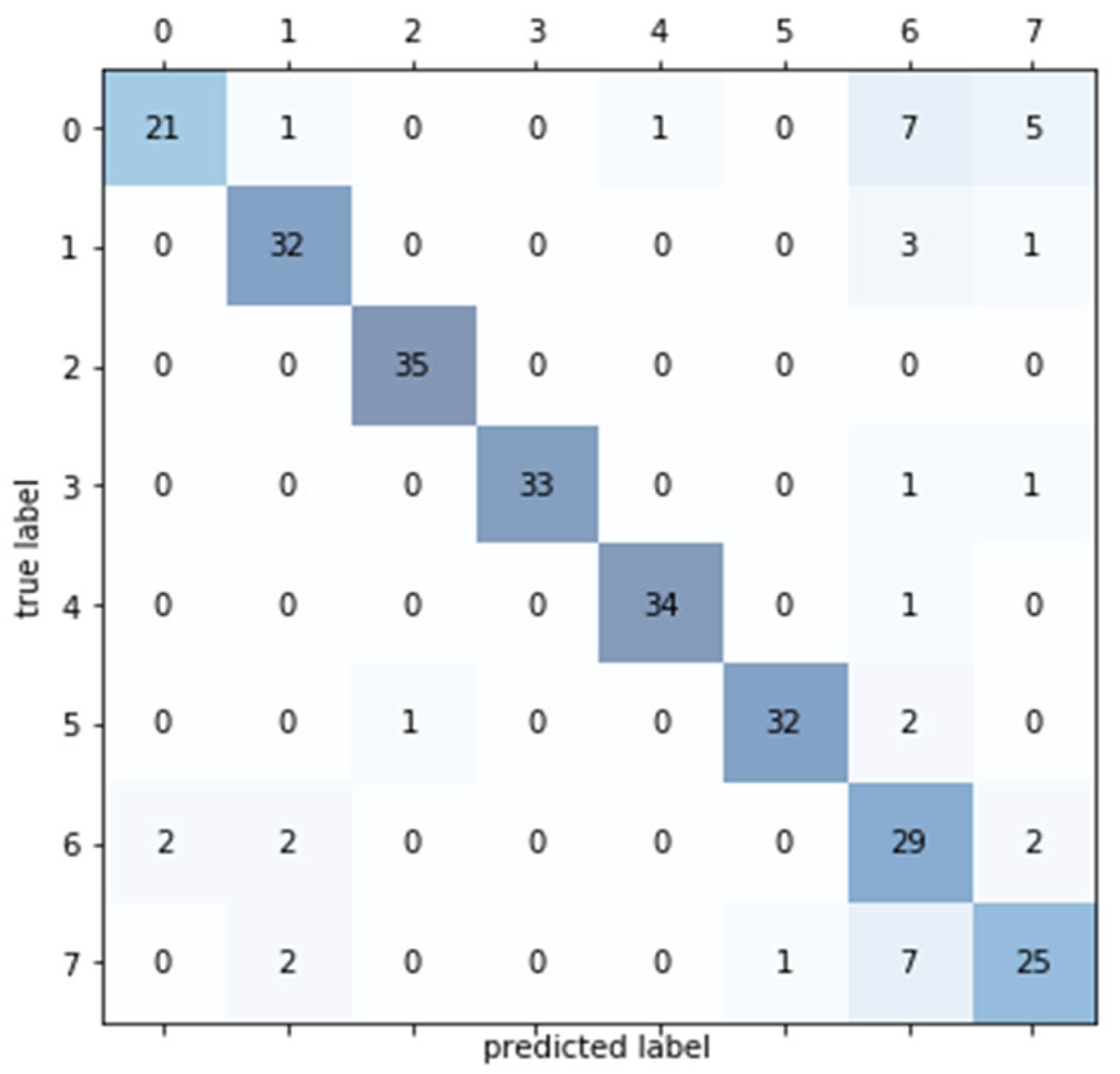 Sustainability 13 02155 g006