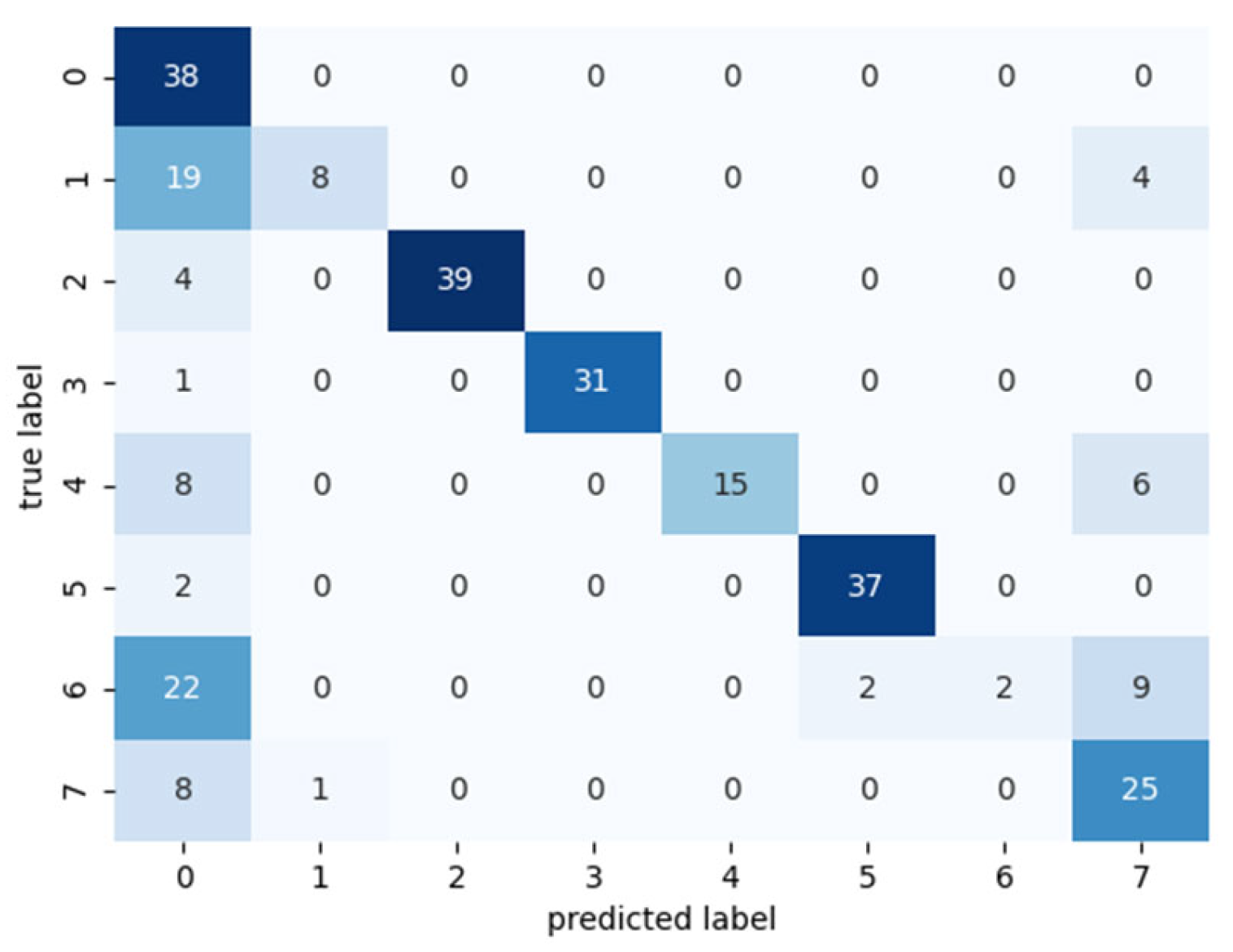 Sustainability 13 02155 g008