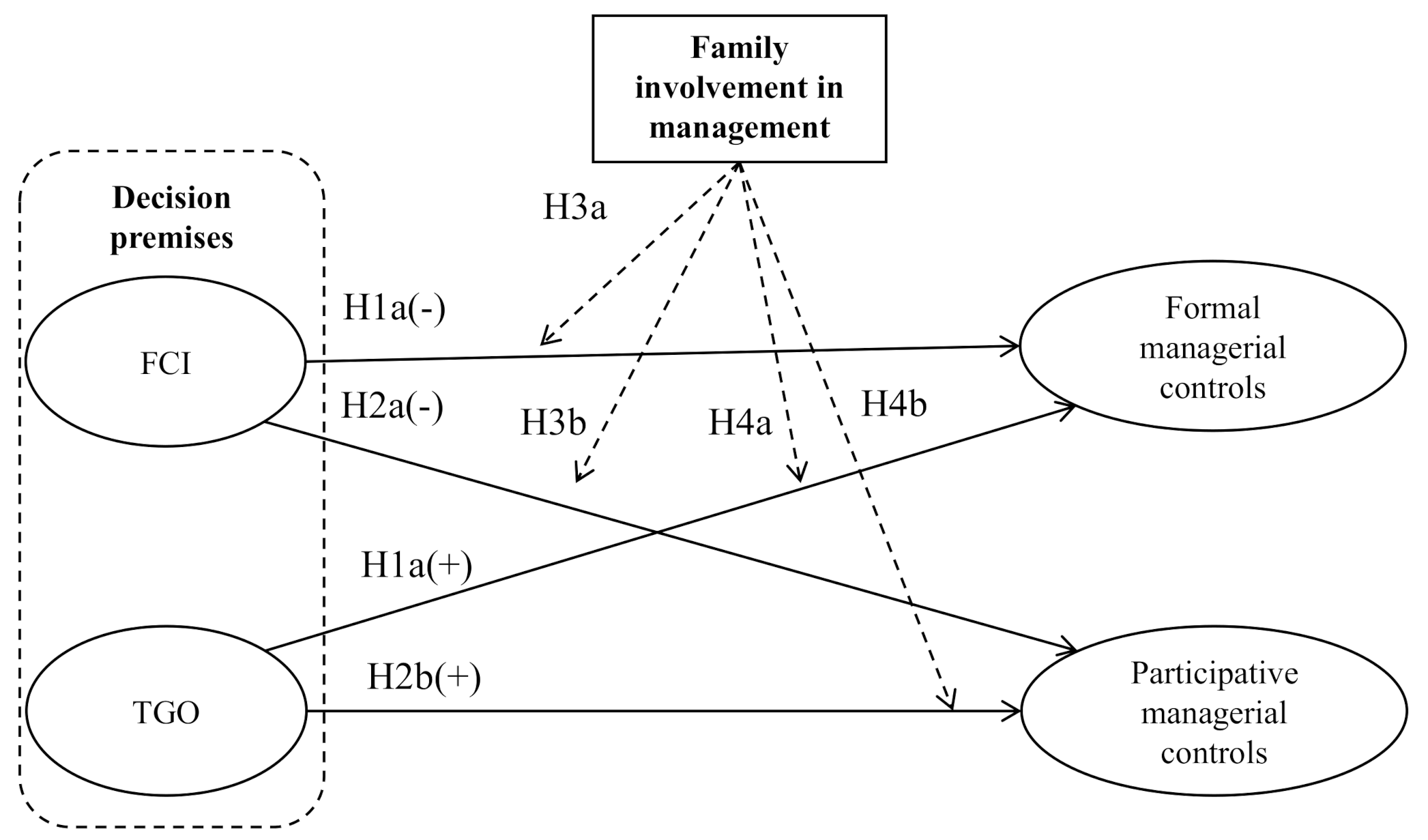 Sustainability 13 02158 g001