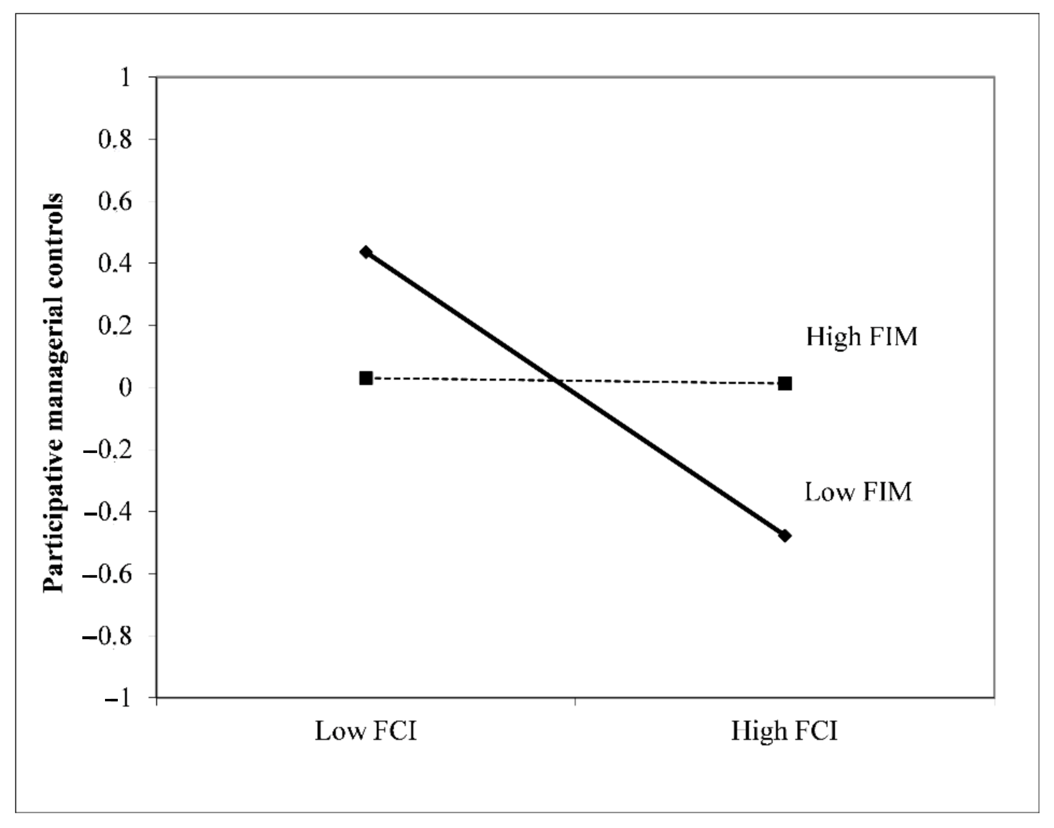 Sustainability 13 02158 g002