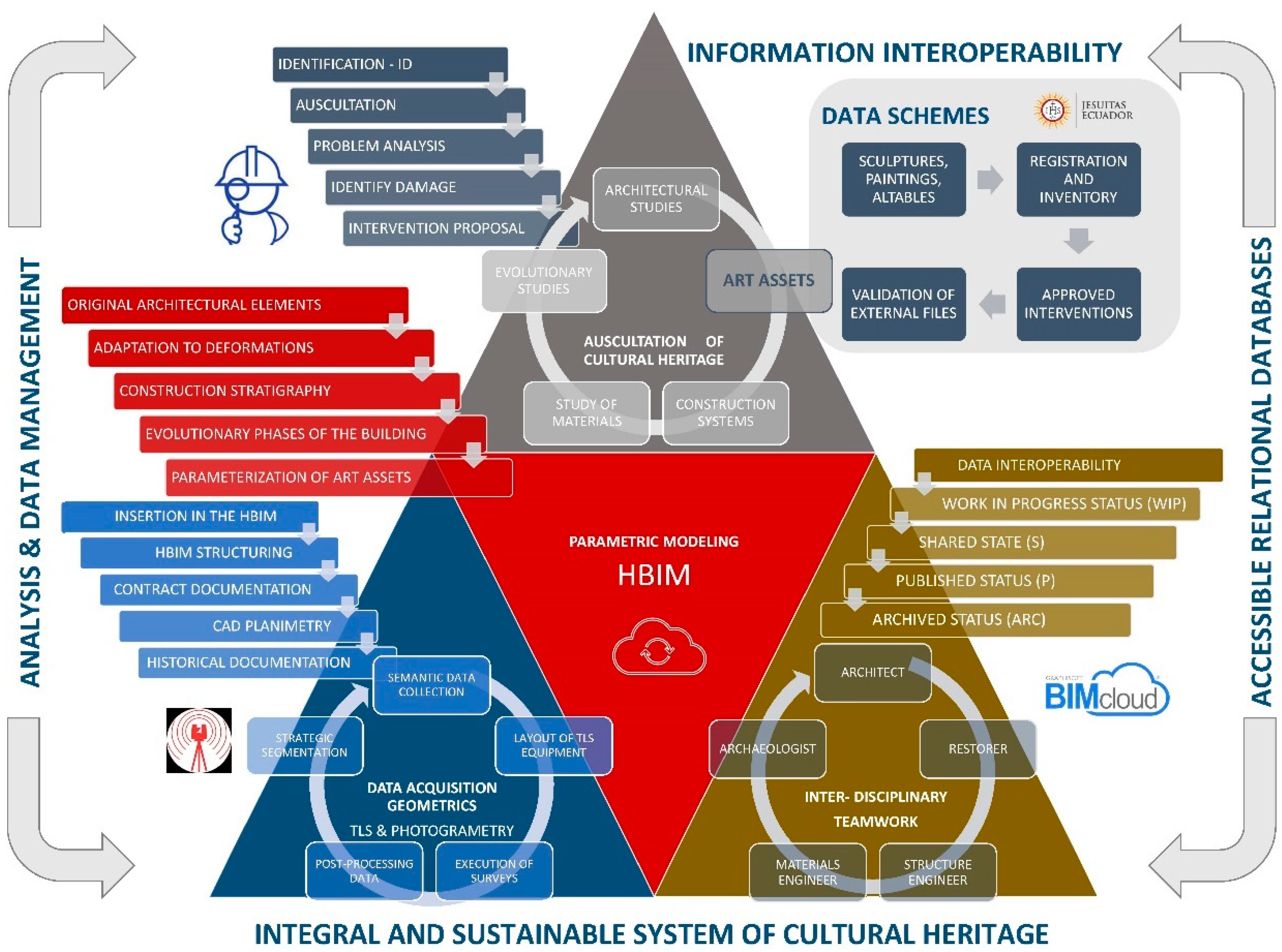 Sustainability 13 02161 g001