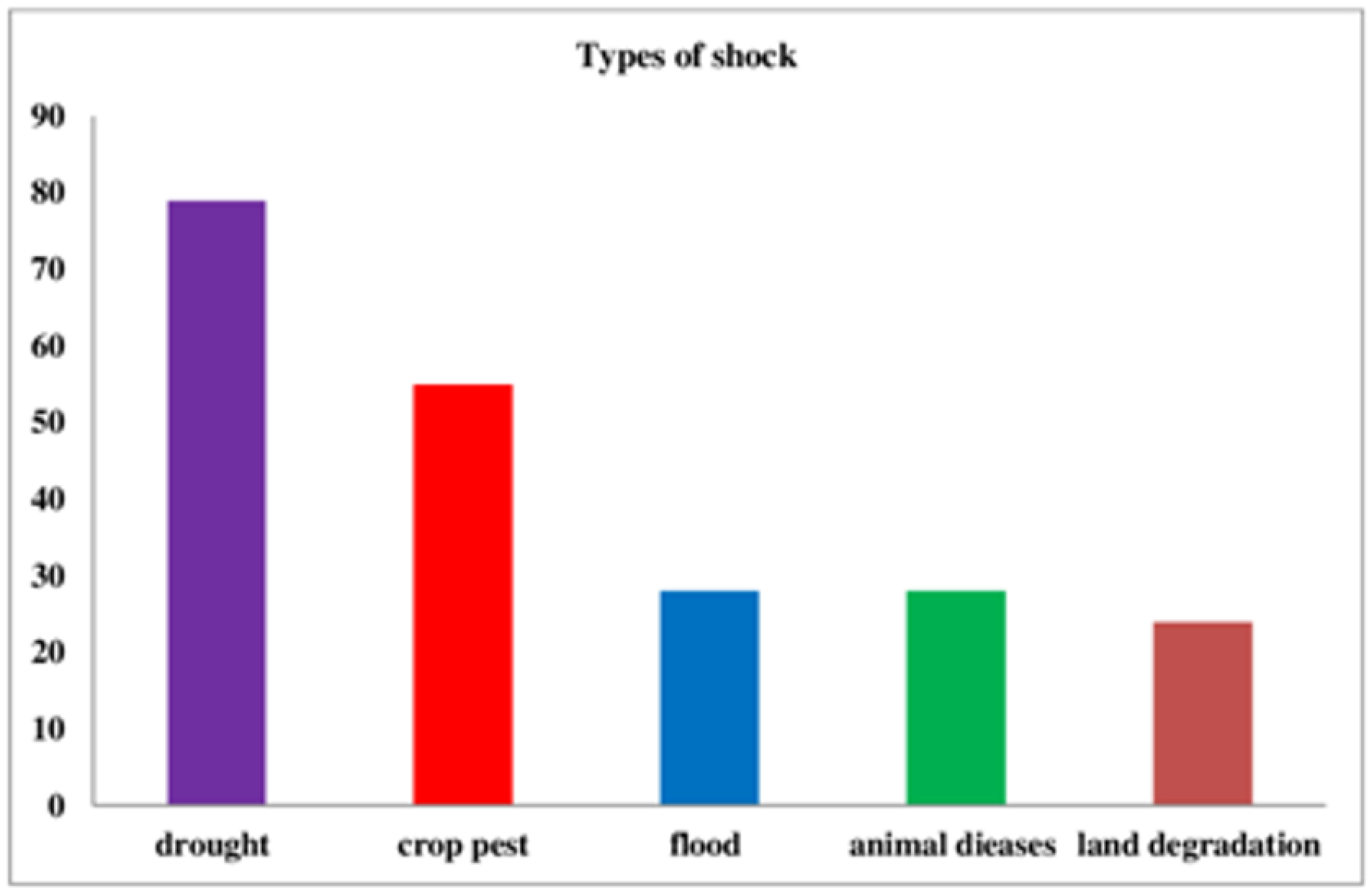 Sustainability 13 02162 g002