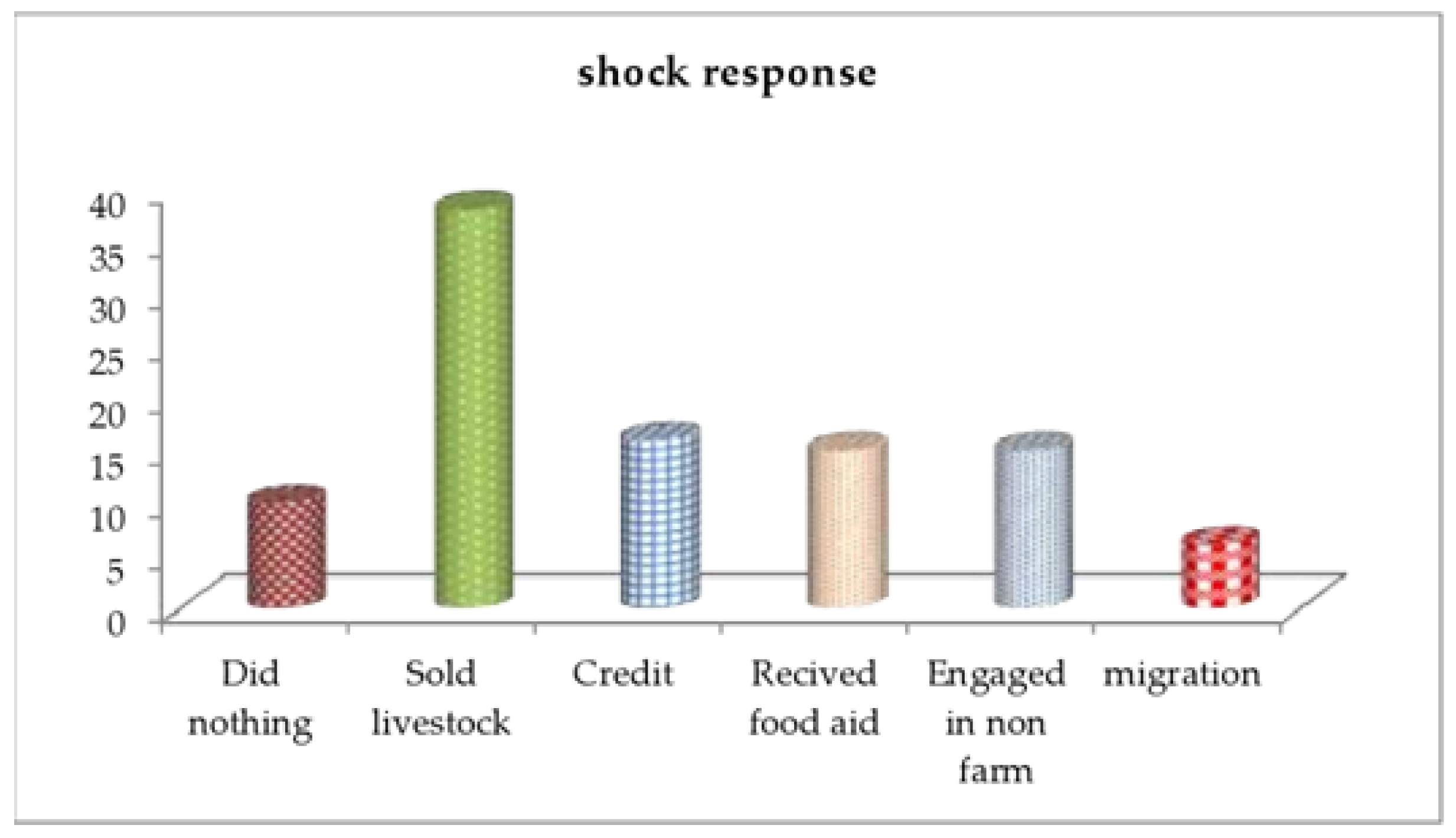 Sustainability 13 02162 g004