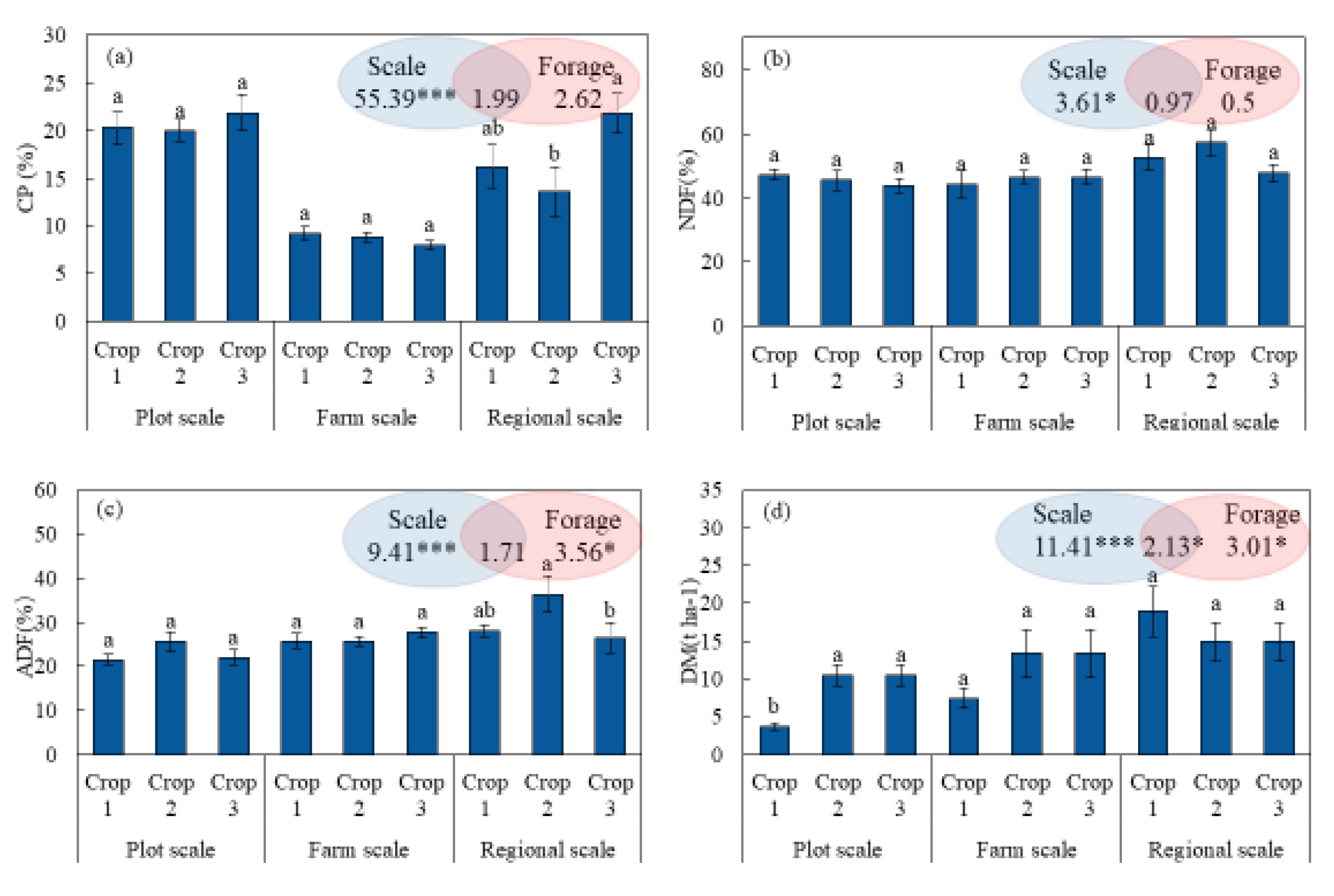 Sustainability 13 02163 g002