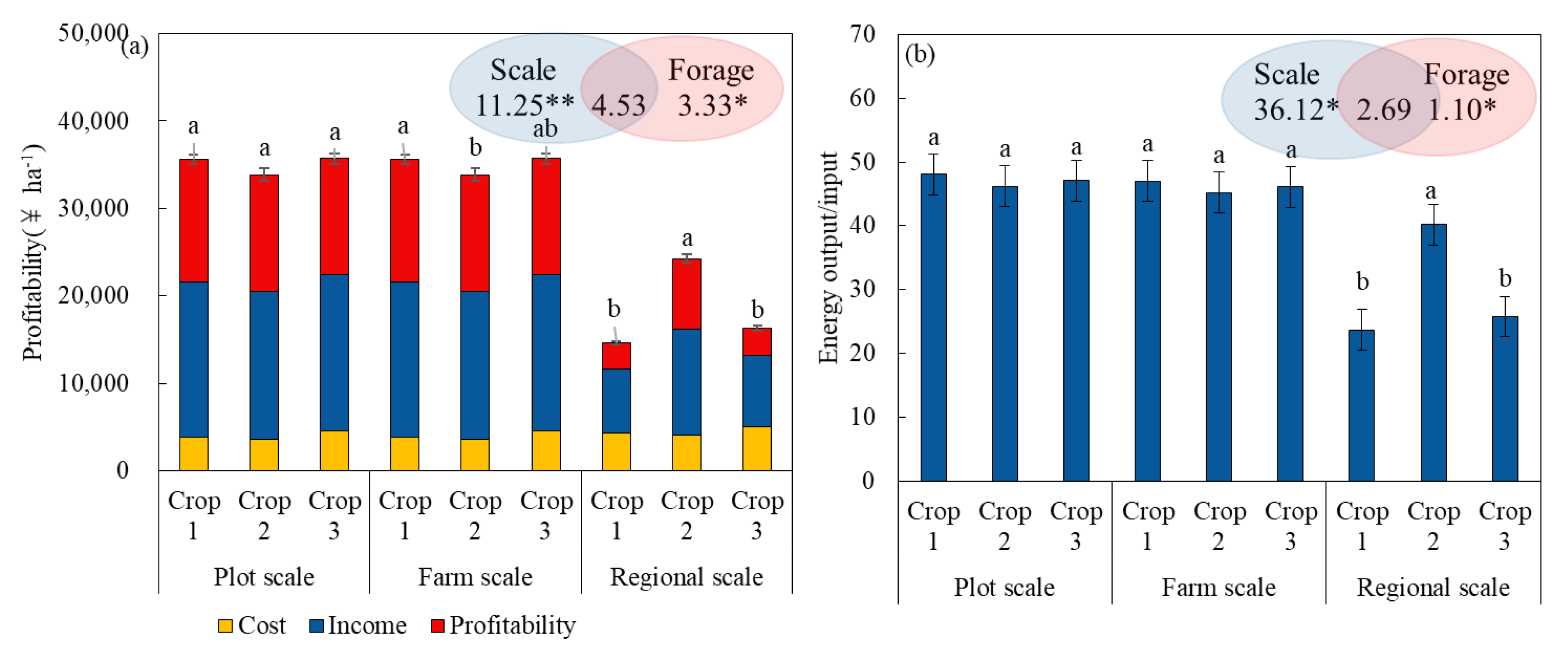 Sustainability 13 02163 g004