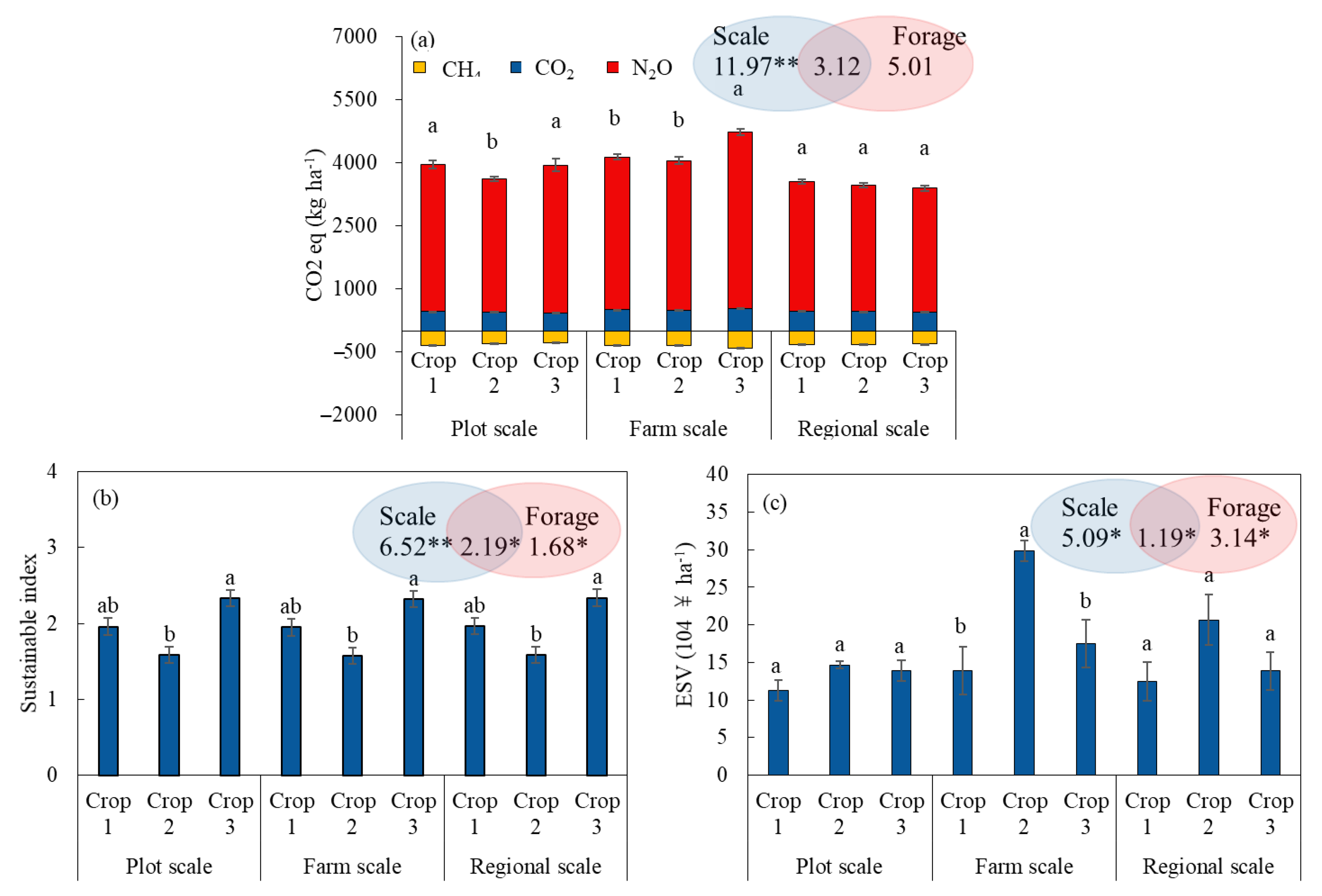 Sustainability 13 02163 g005
