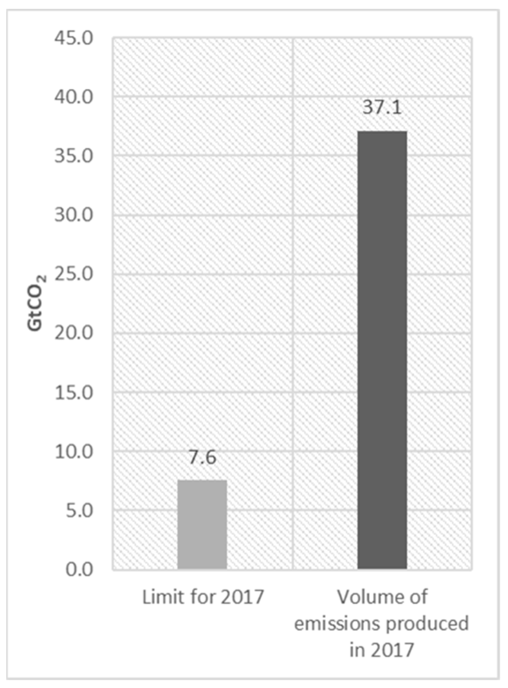 Sustainability 13 02164 g001