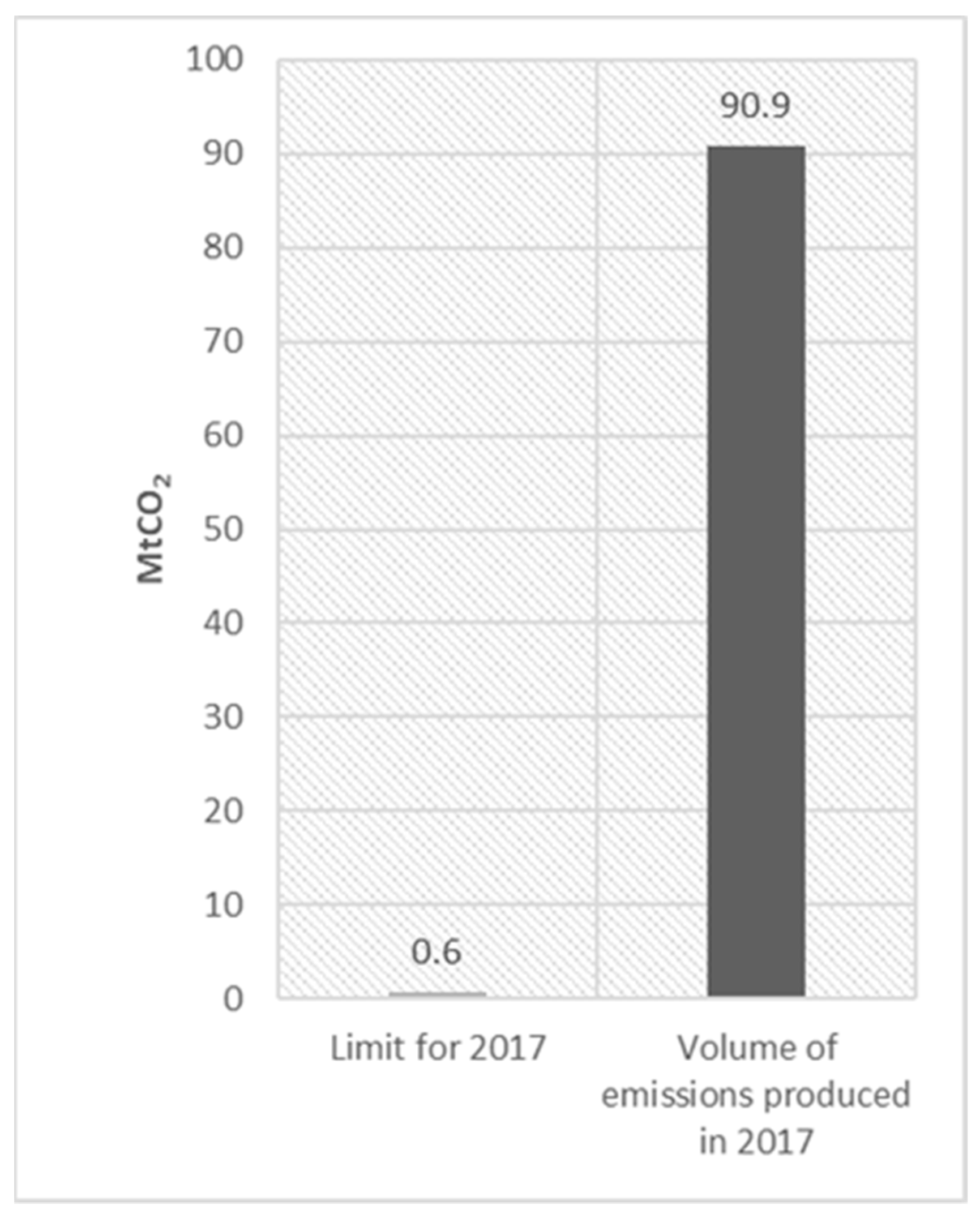 Sustainability 13 02164 g002