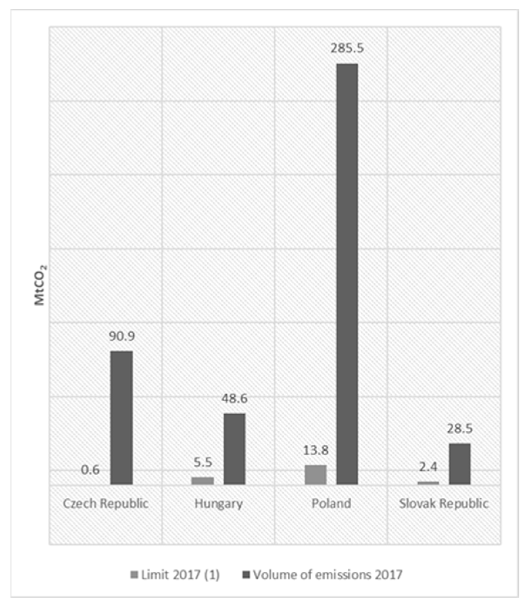 Sustainability 13 02164 g005