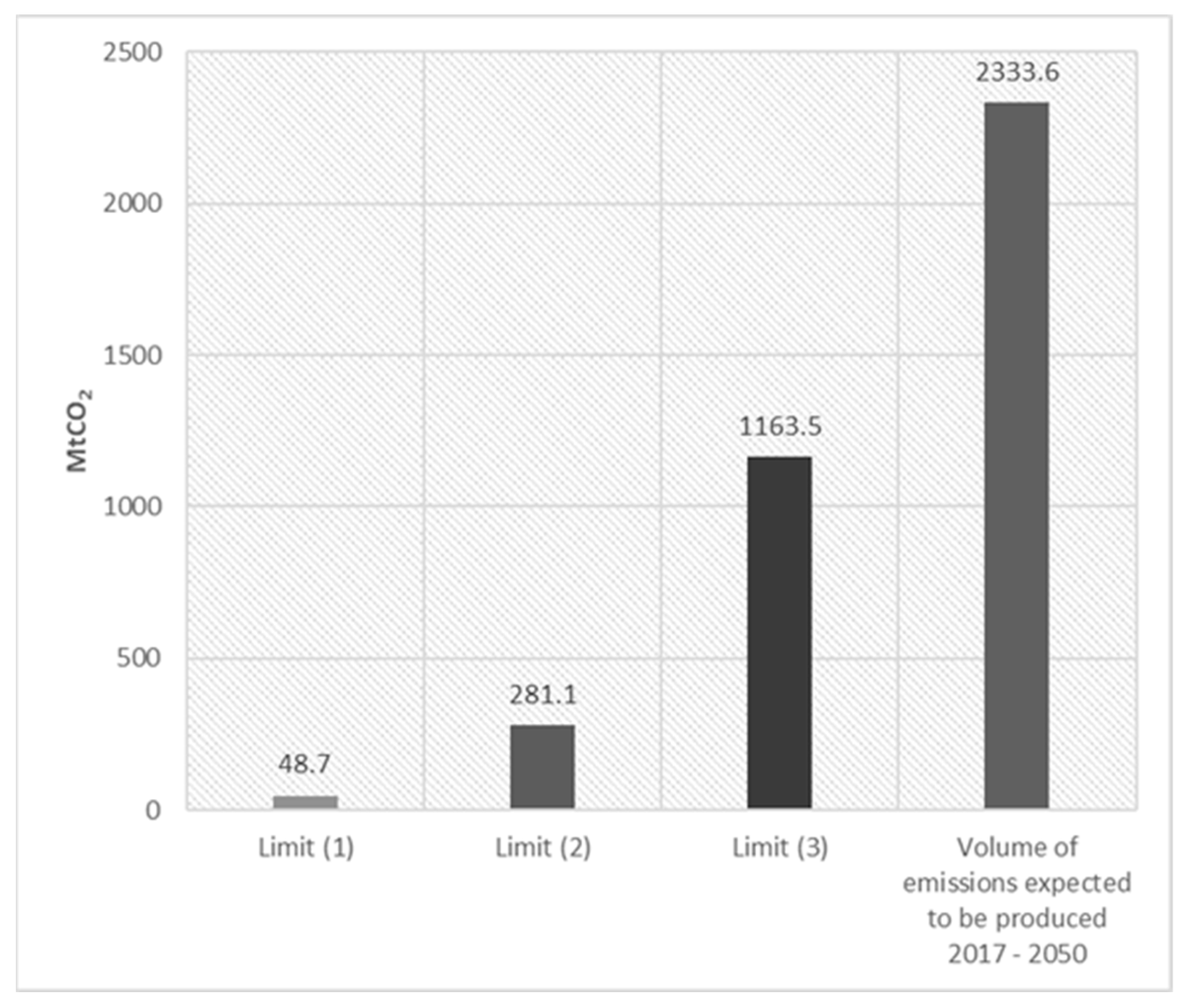 Sustainability 13 02164 g007