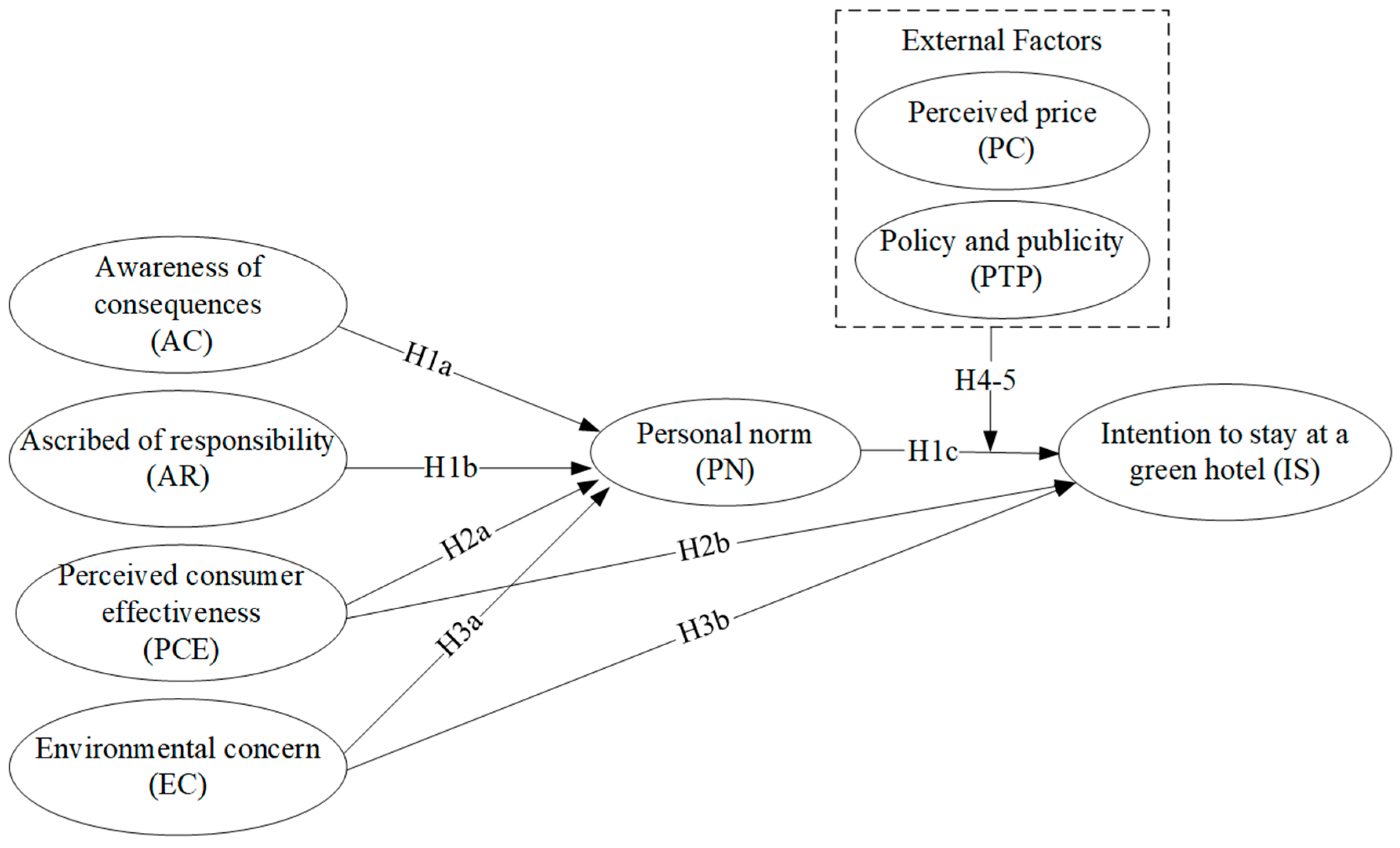 Sustainability 13 02165 g001