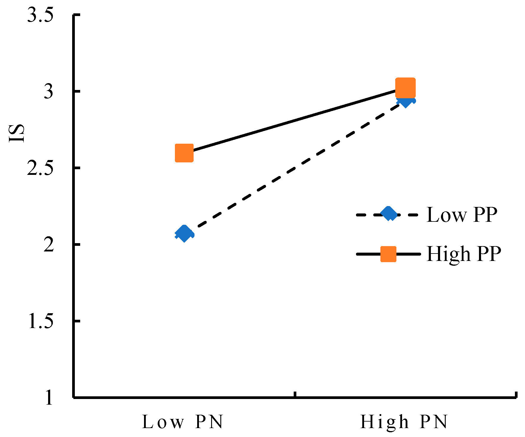 Sustainability 13 02165 g002