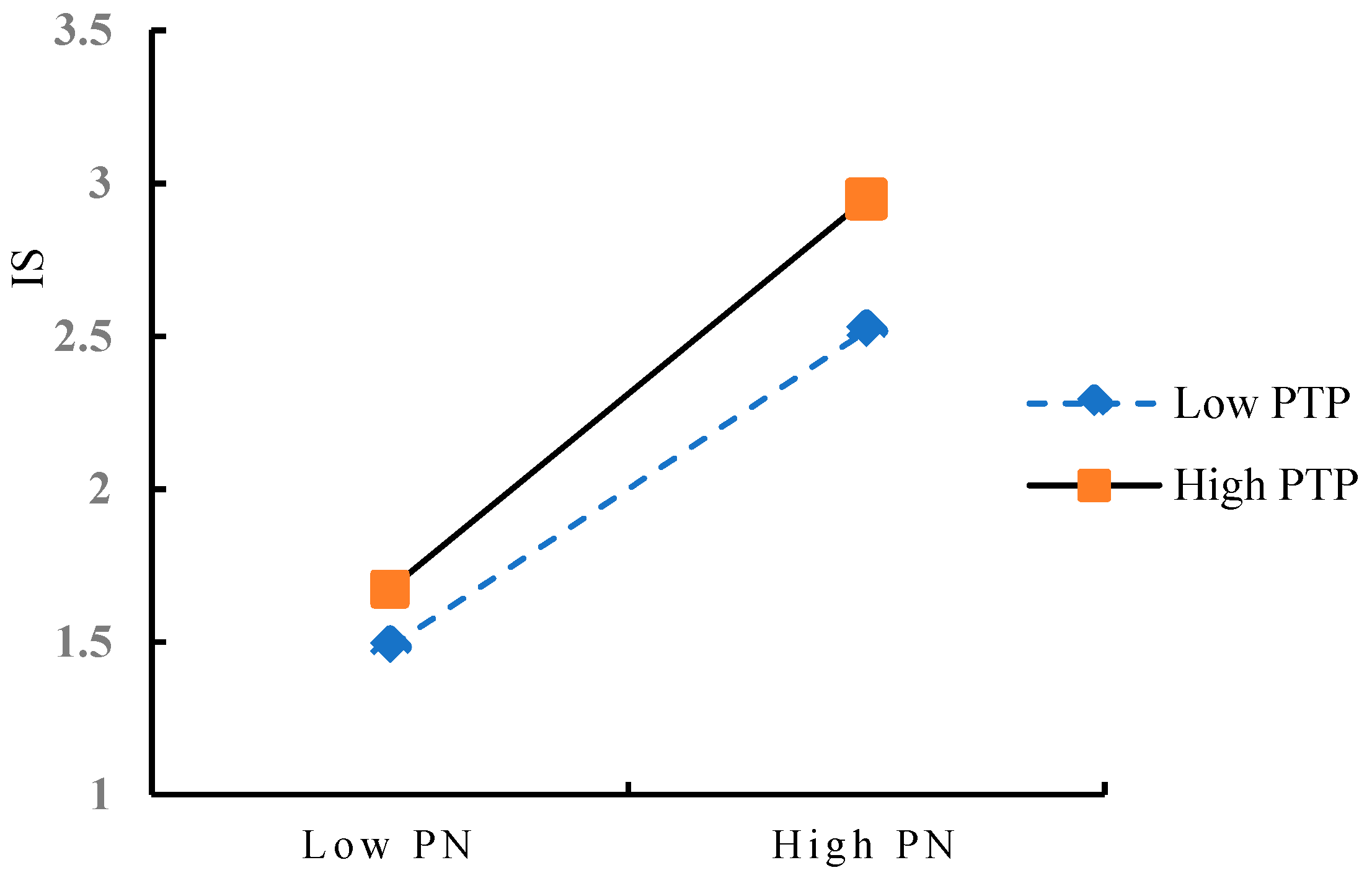 Sustainability 13 02165 g003