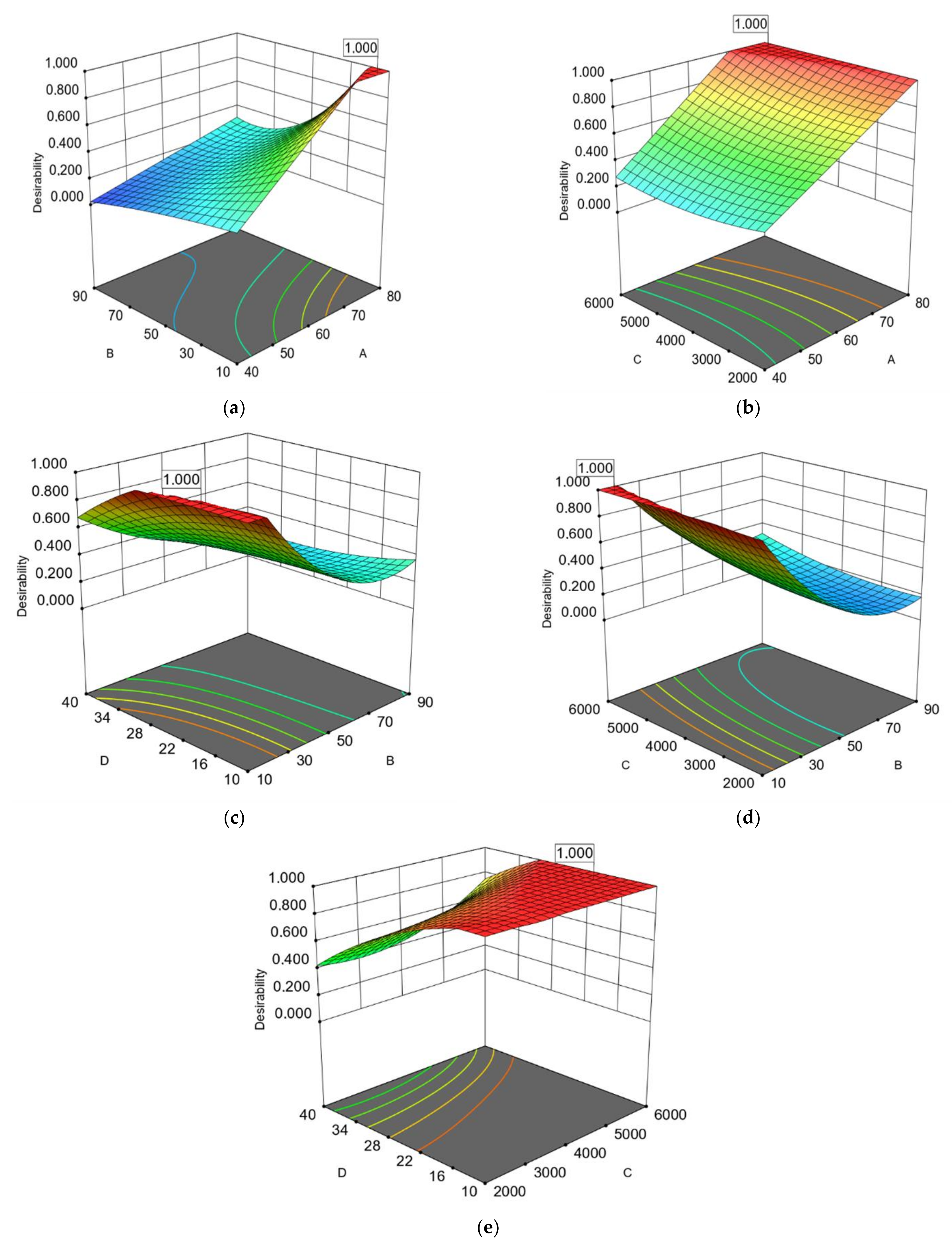Sustainability 13 02166 g001