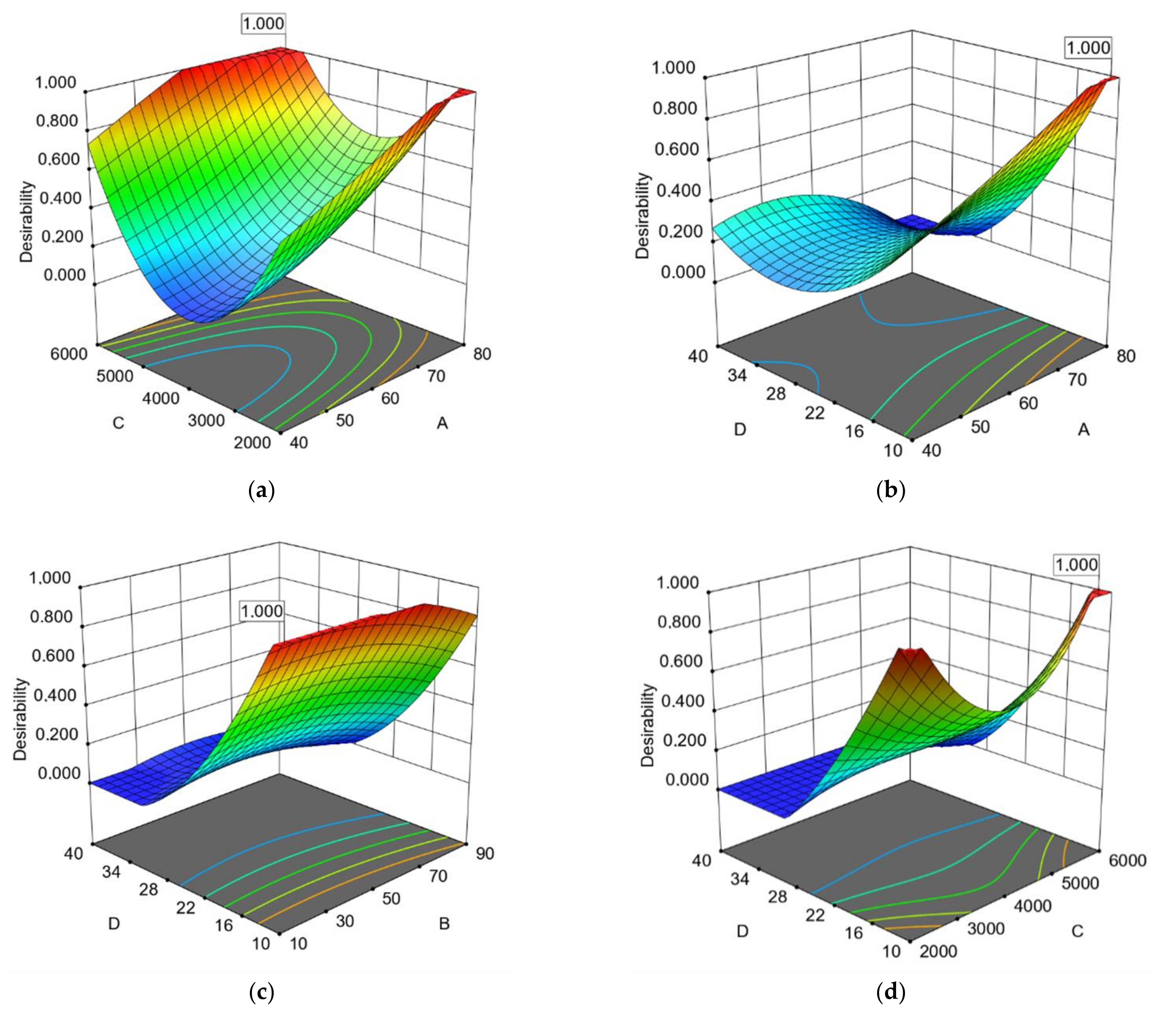 Sustainability 13 02166 g002