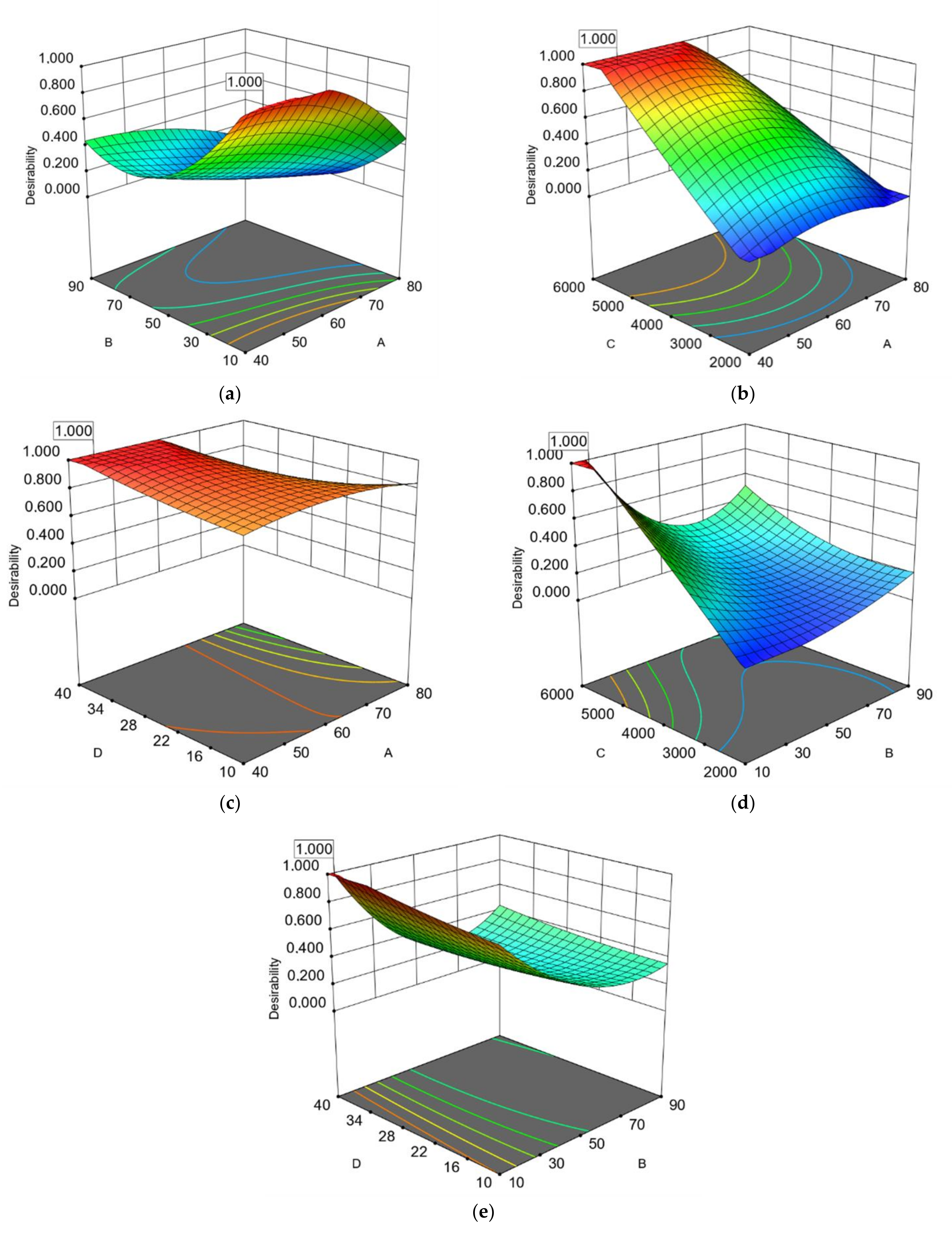 Sustainability 13 02166 g003