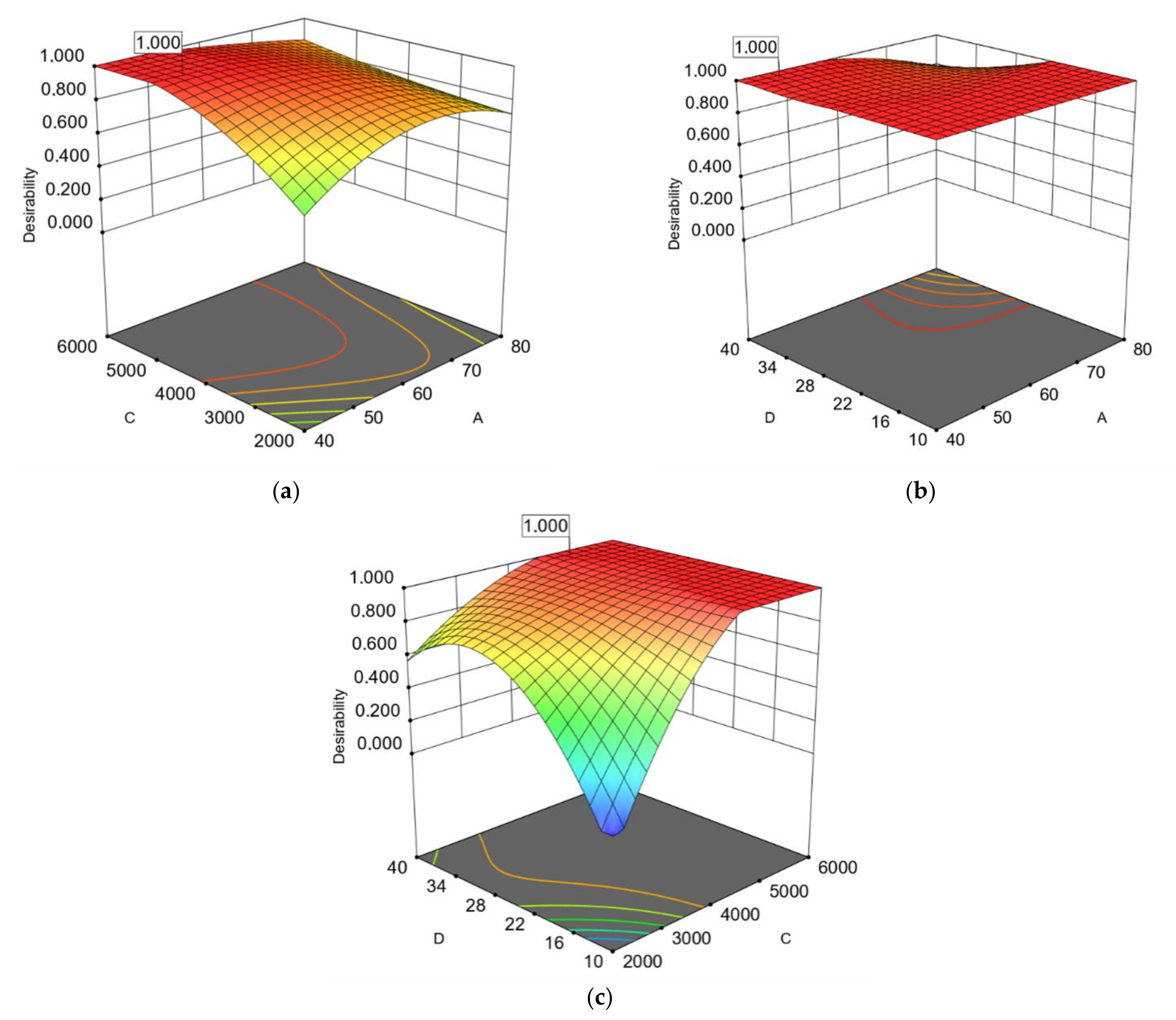Sustainability 13 02166 g004