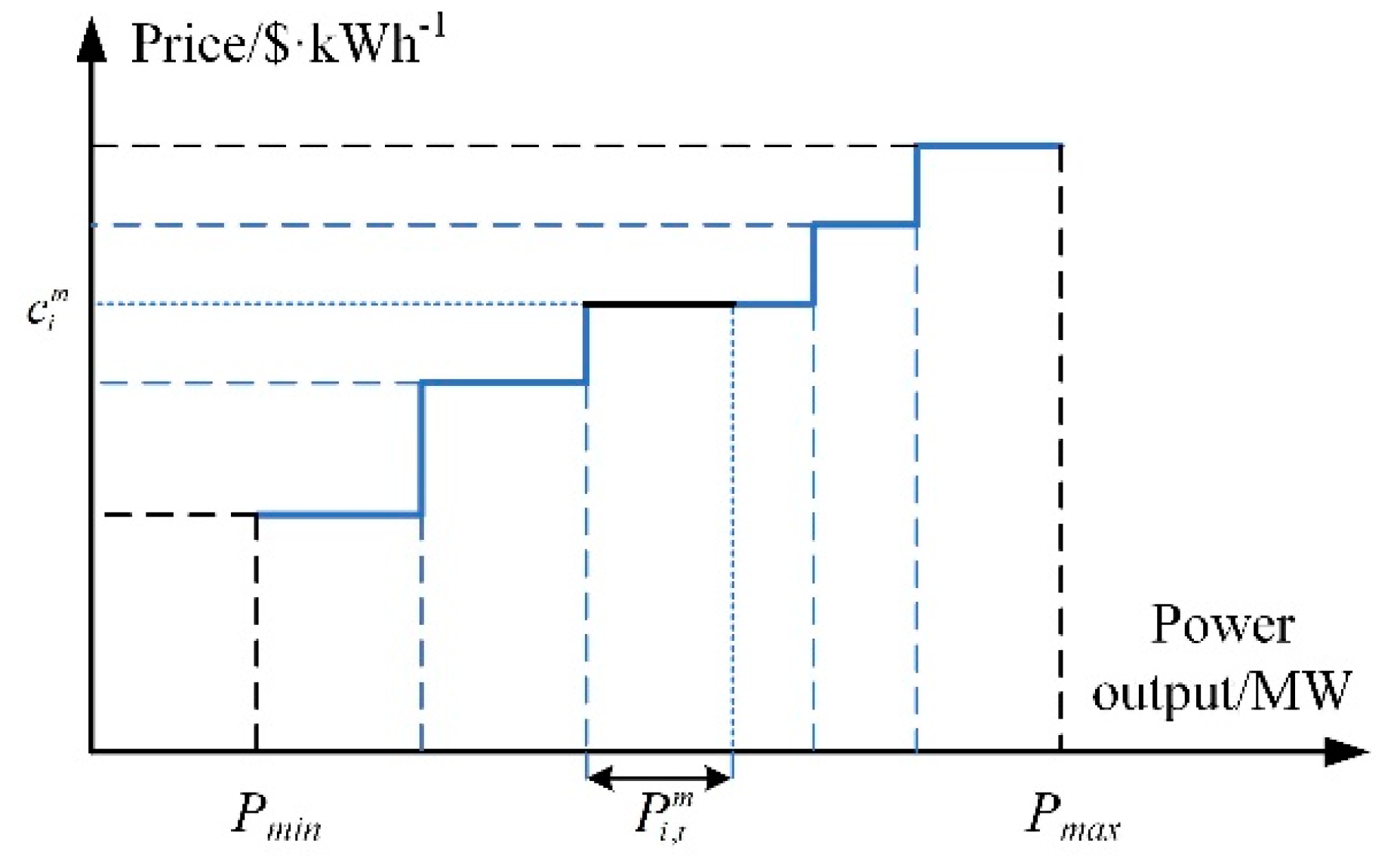 Sustainability 13 02169 g002