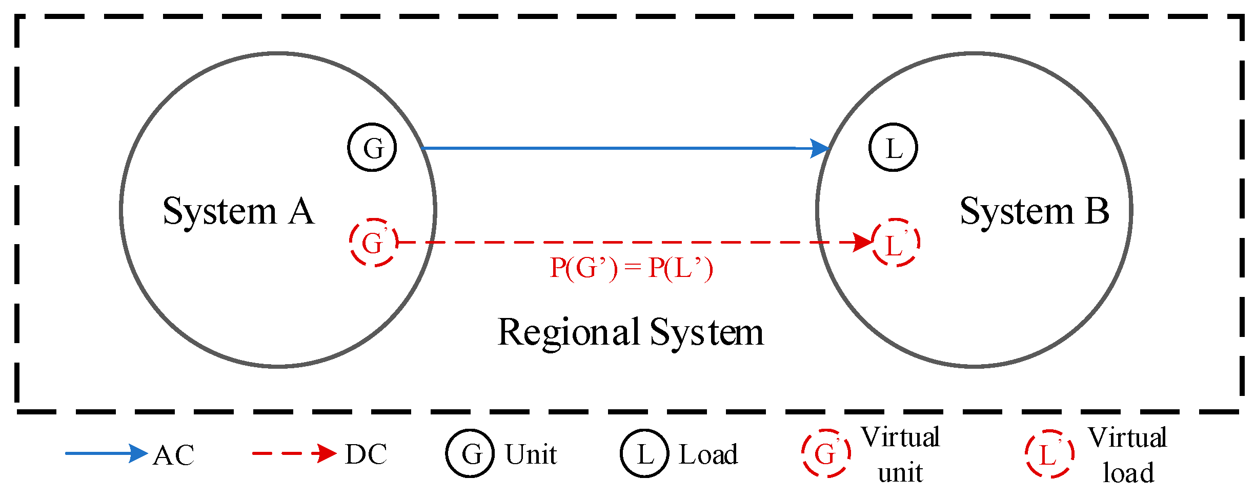 Sustainability 13 02169 g003