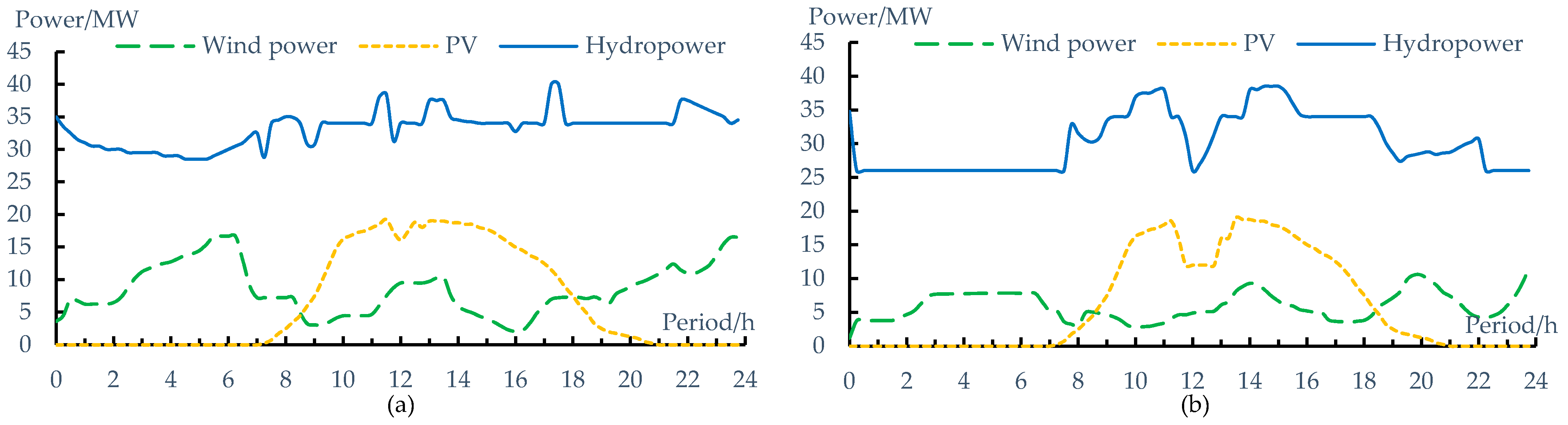 Sustainability 13 02169 g005