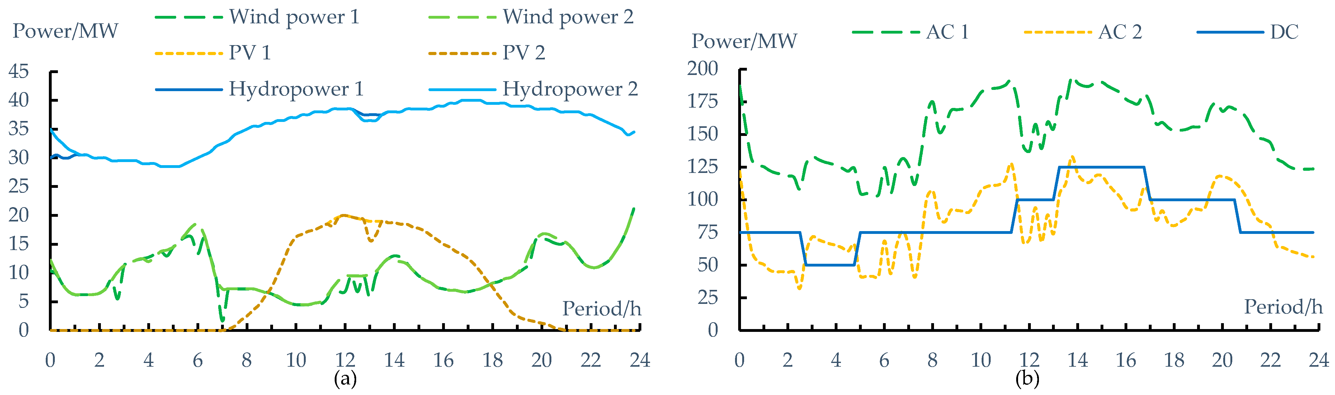 Sustainability 13 02169 g006