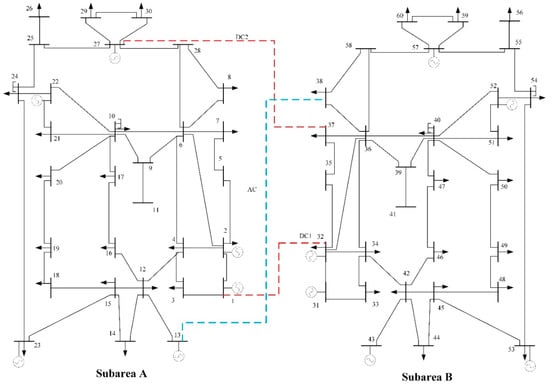 Sustainability 13 02169 g0a1