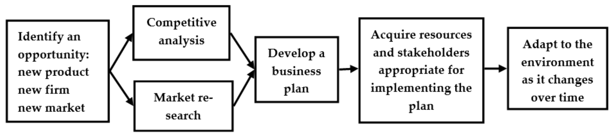 Sustainability 13 02170 g001