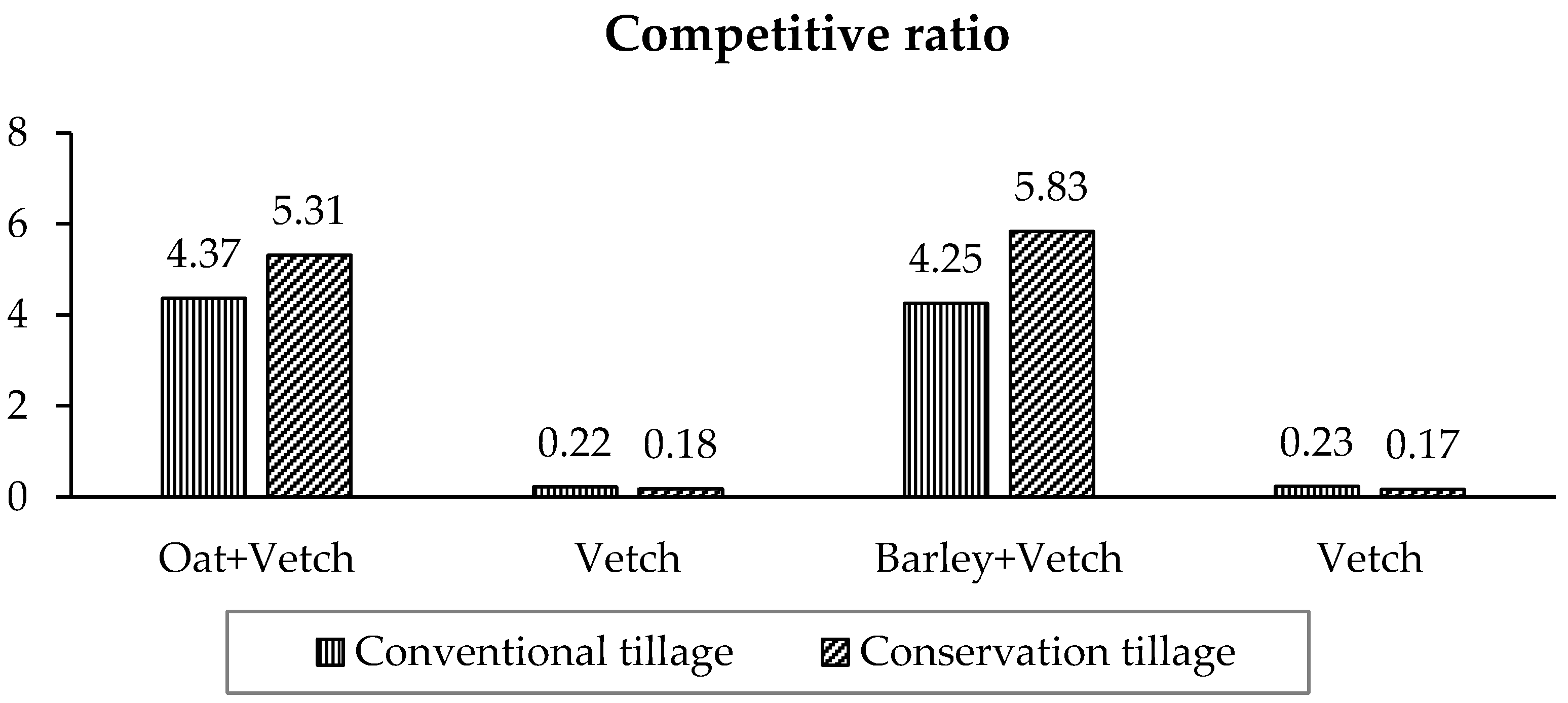 Sustainability 13 02172 g002
