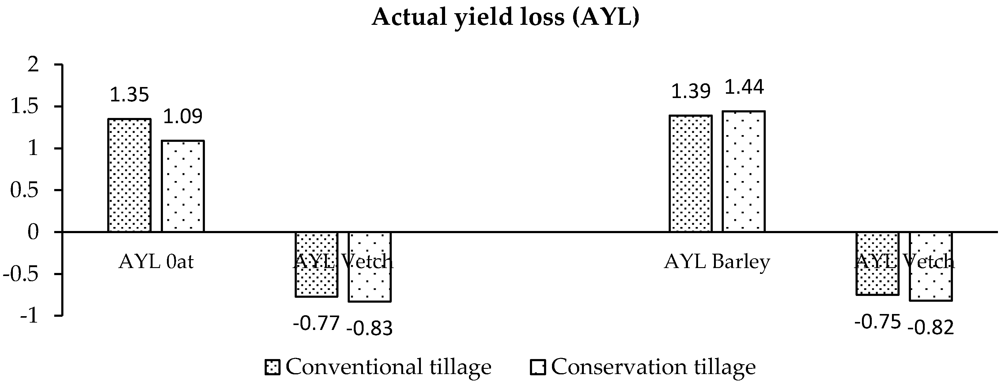 Sustainability 13 02172 g003