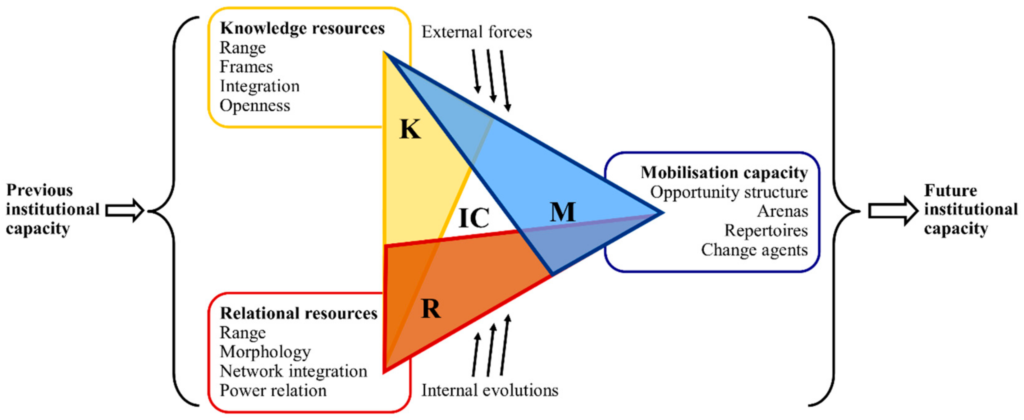 Sustainability 13 02173 g001