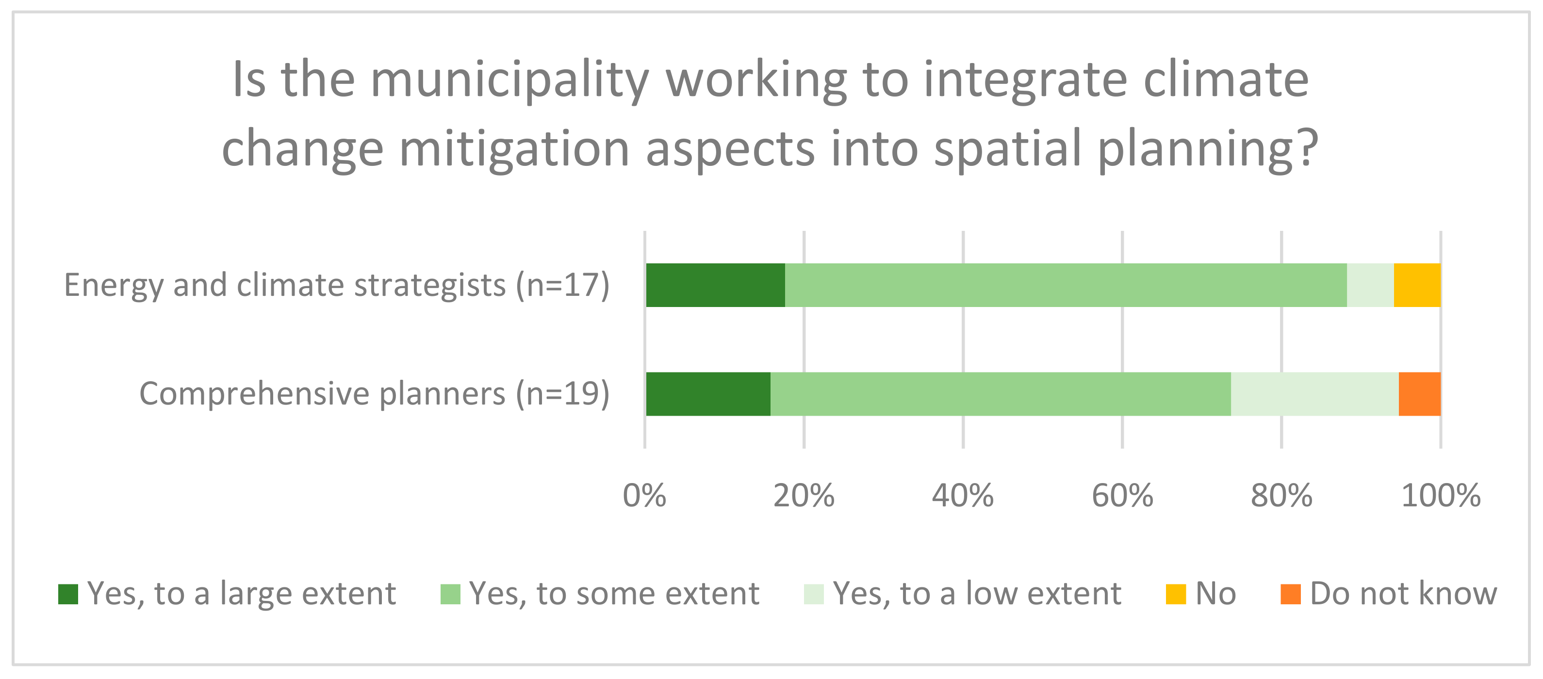 Sustainability 13 02173 g003